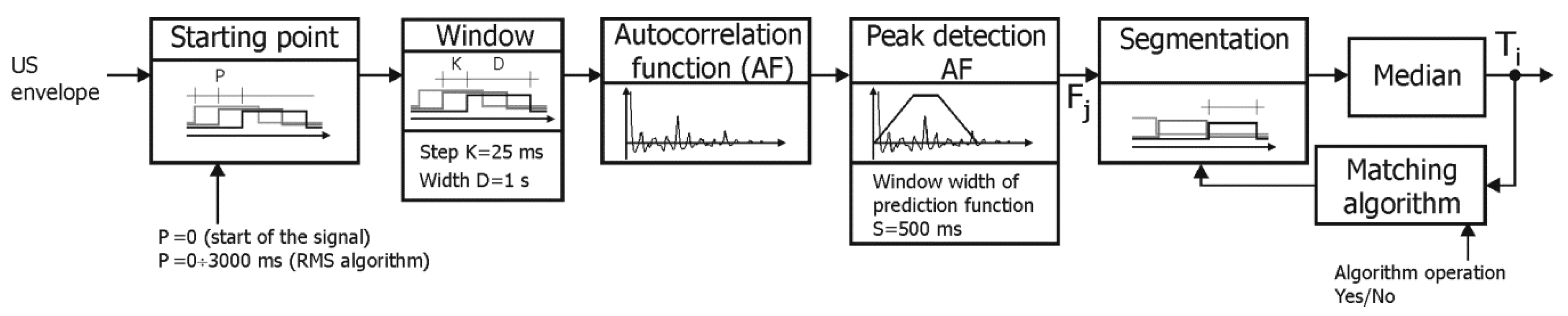 Sensors 20 04079 g007 Sensors 20 04079 g007