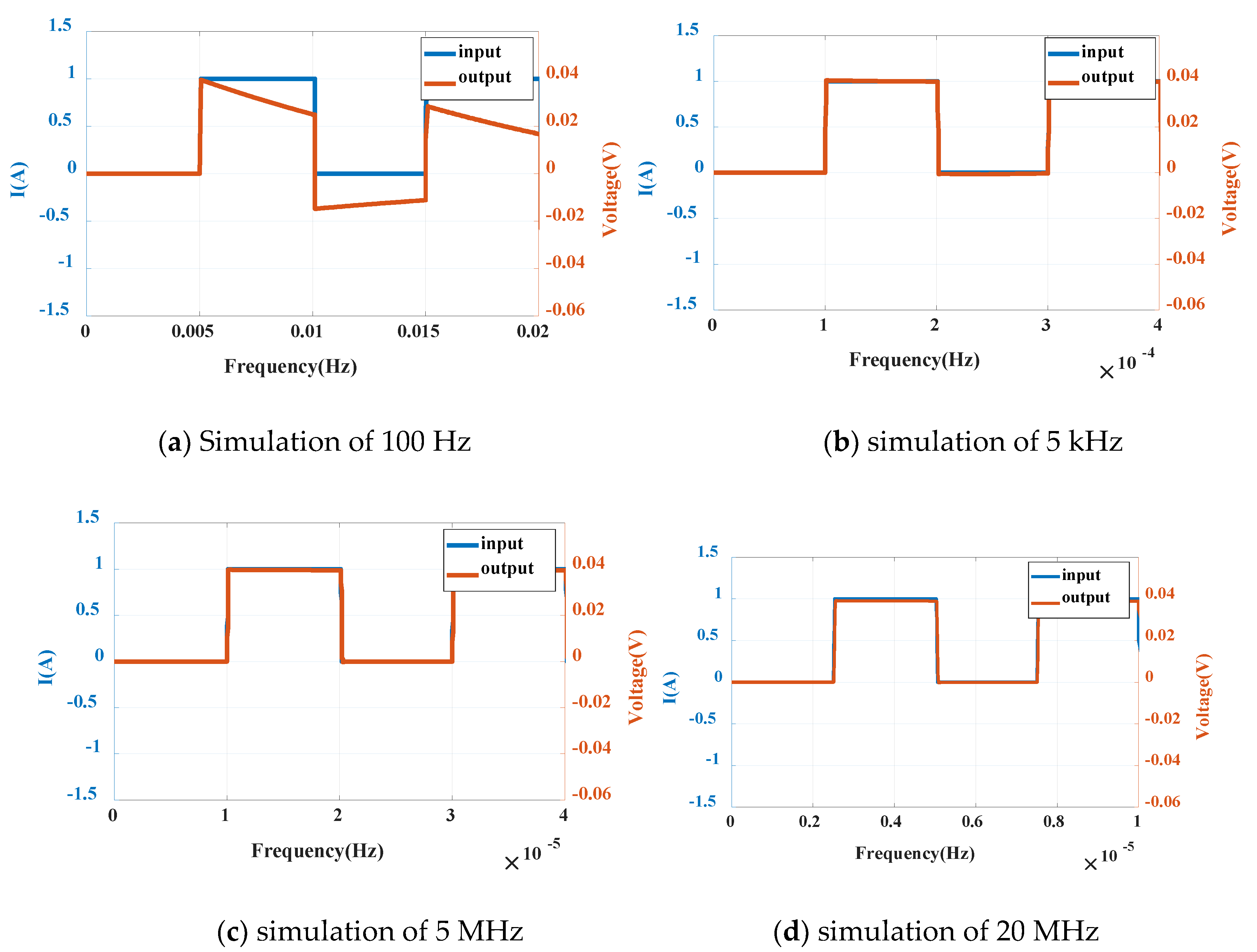 Sensors 20 04080 g012
