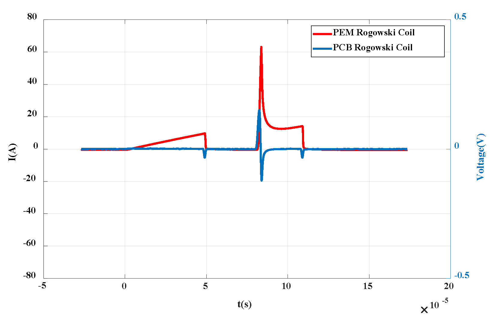 Sensors 20 04080 g021