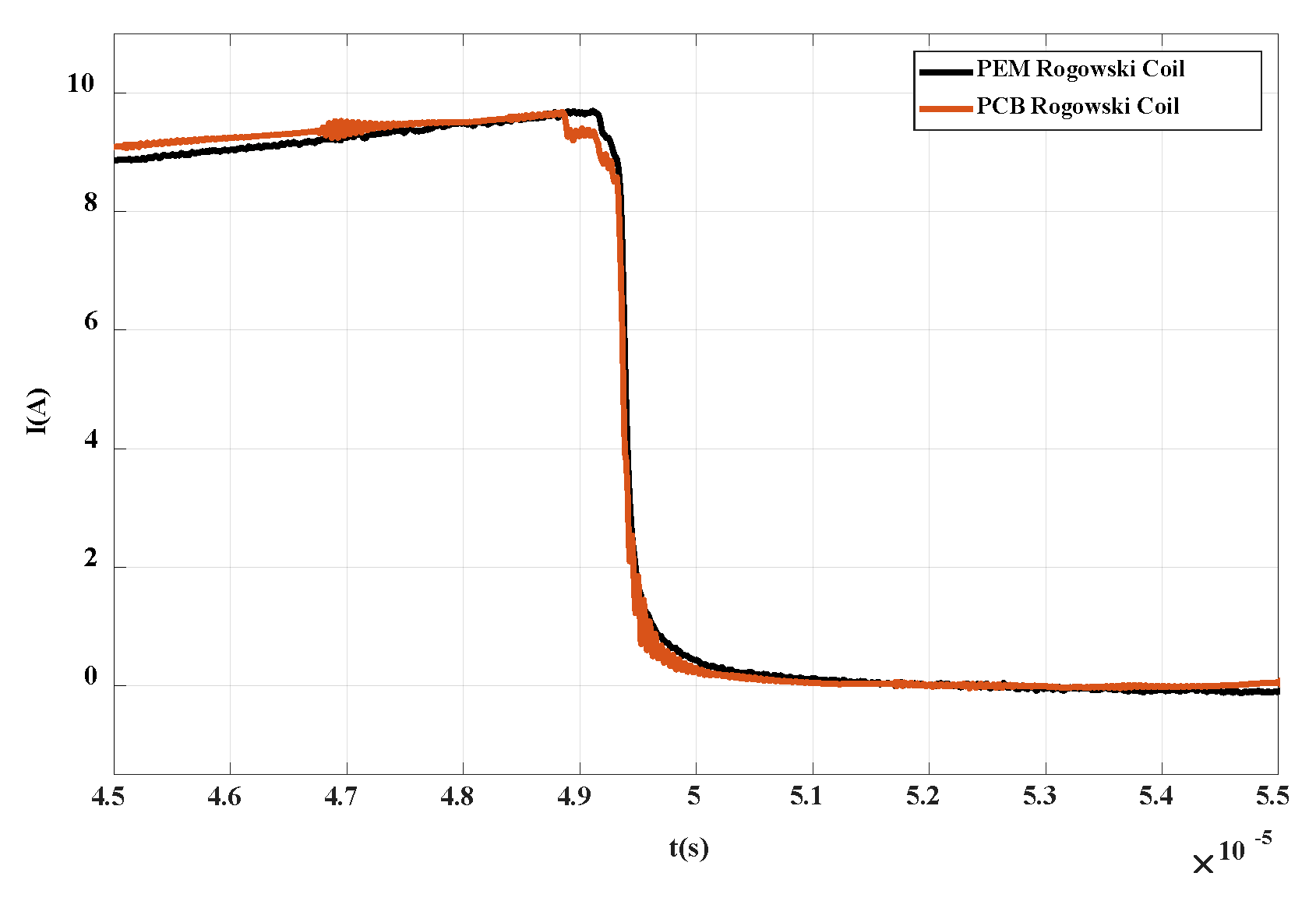 Sensors 20 04080 g022