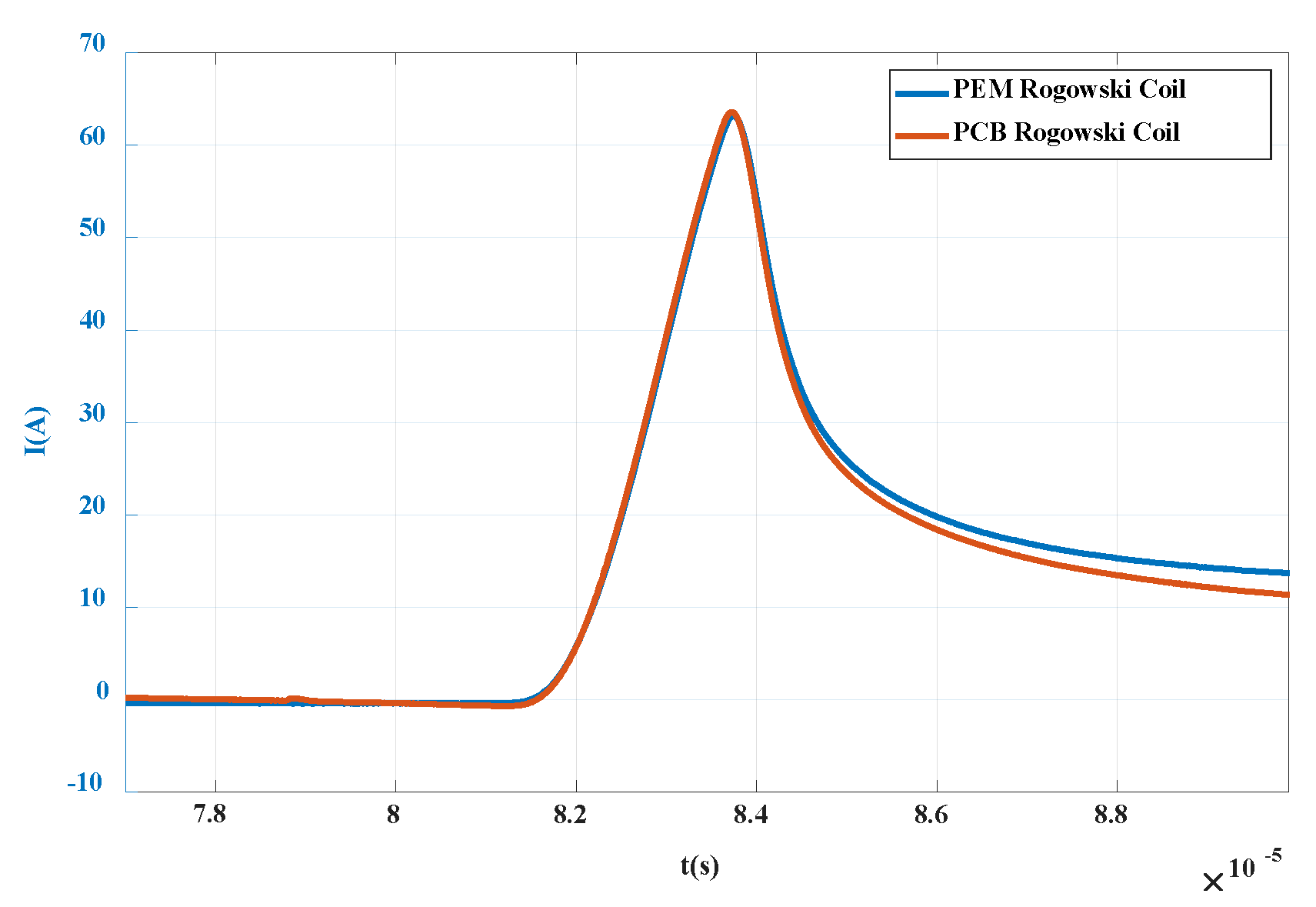 Sensors 20 04080 g023