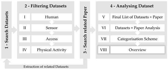 Sensors 20 04083 g0a1