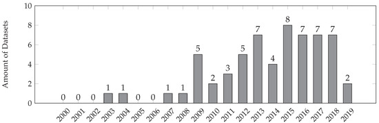 Sensors 20 04083 g0a2