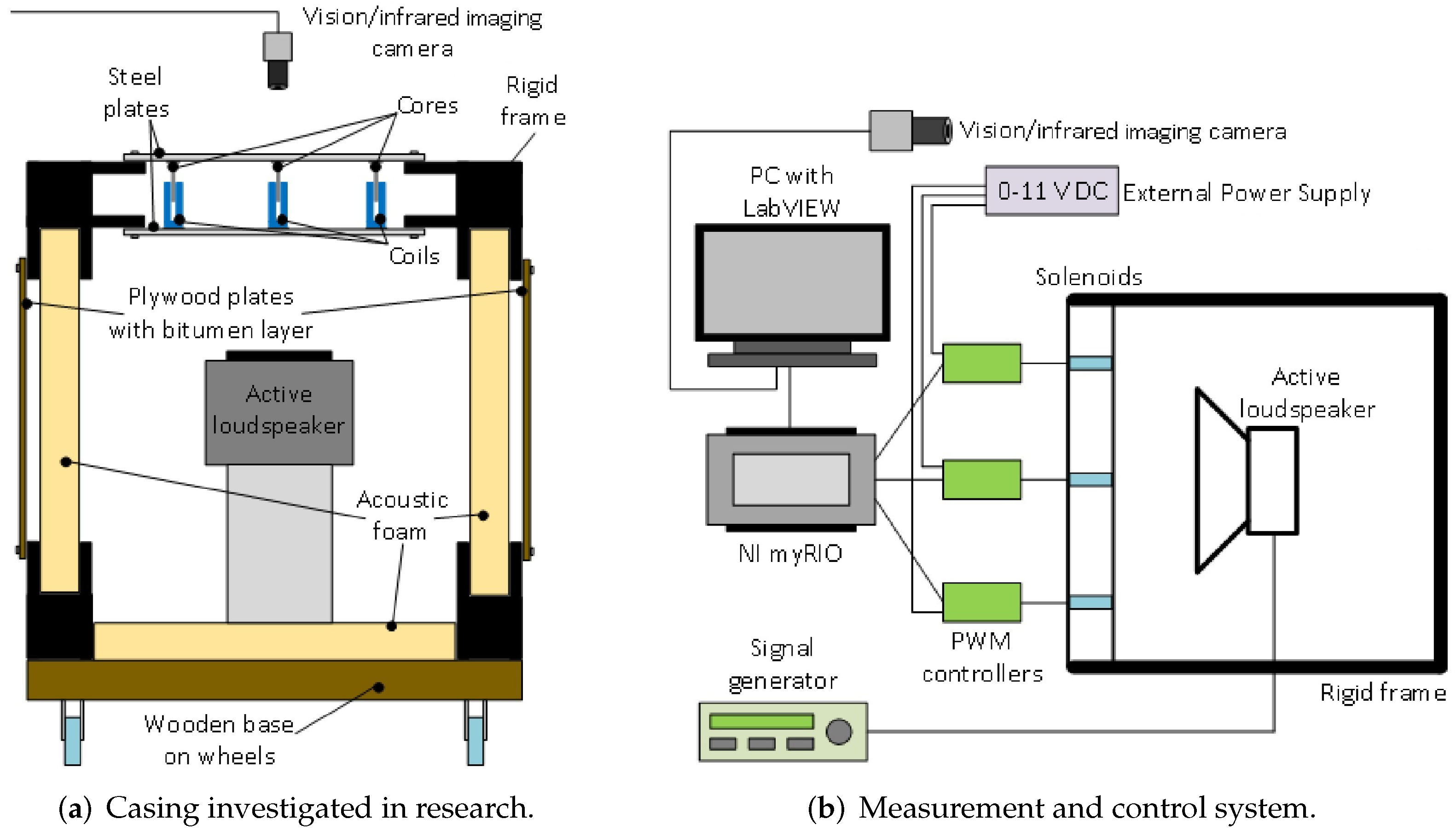 Sensors 20 04084 g005 Sensors 20 04084 g005