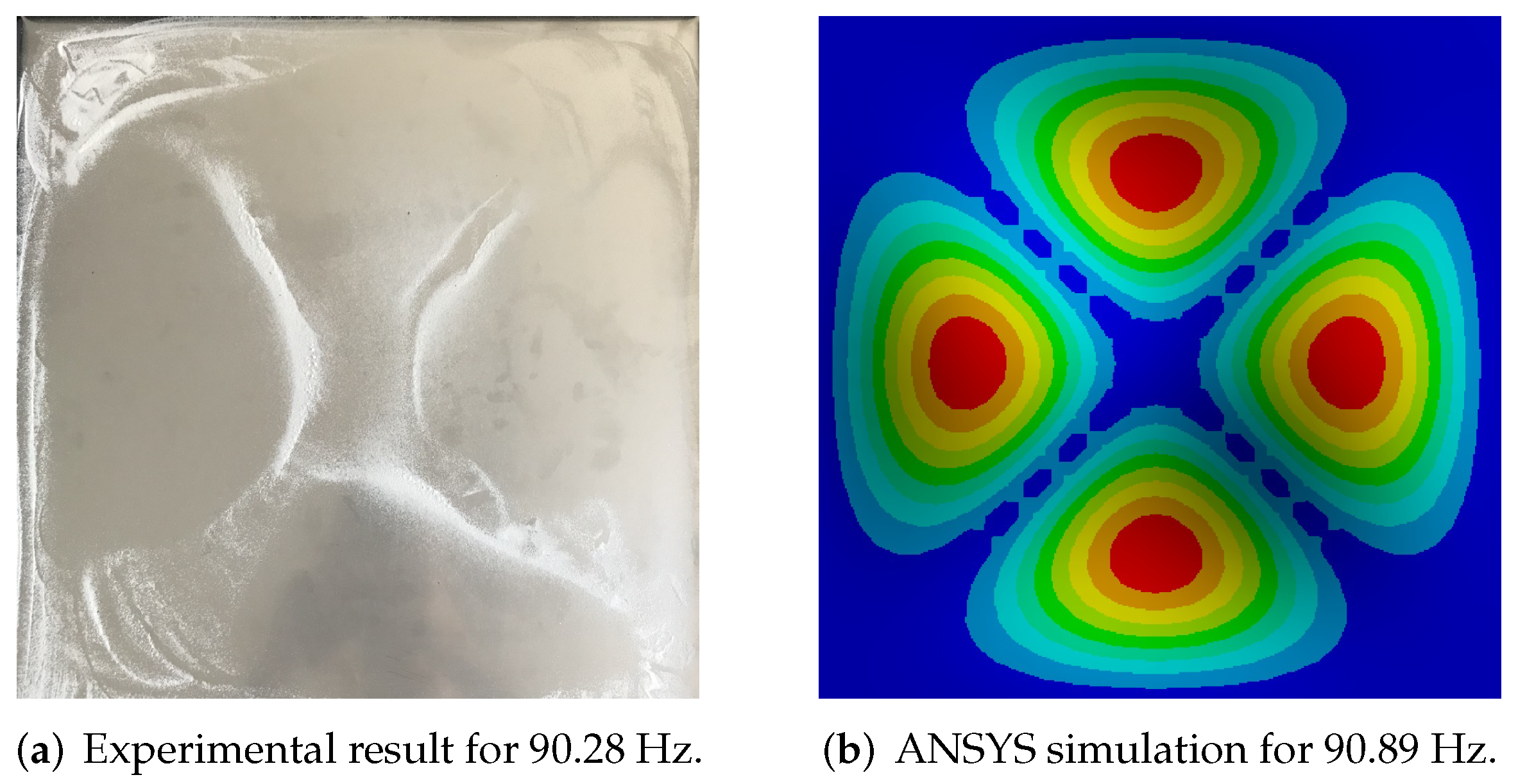 Sensors 20 04084 g006 Sensors 20 04084 g006