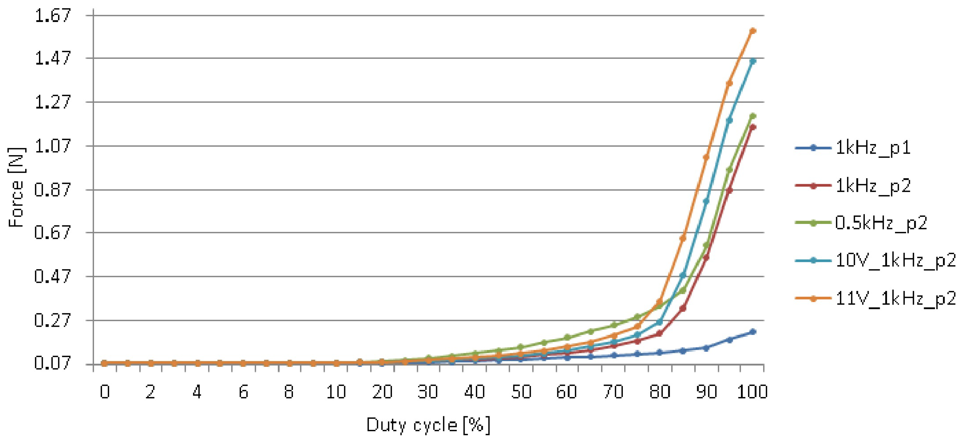 Sensors 20 04084 g008 Sensors 20 04084 g008