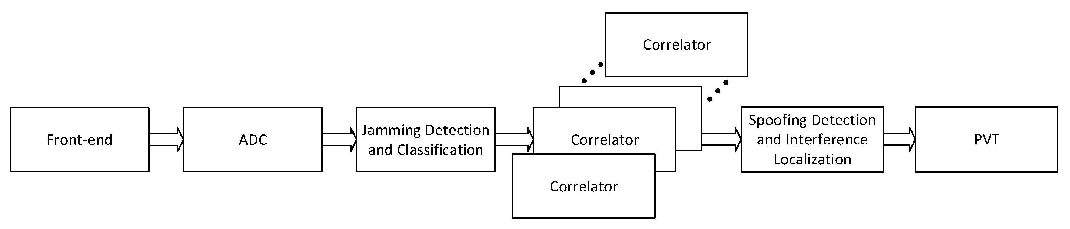 Sensors 20 04085 g001