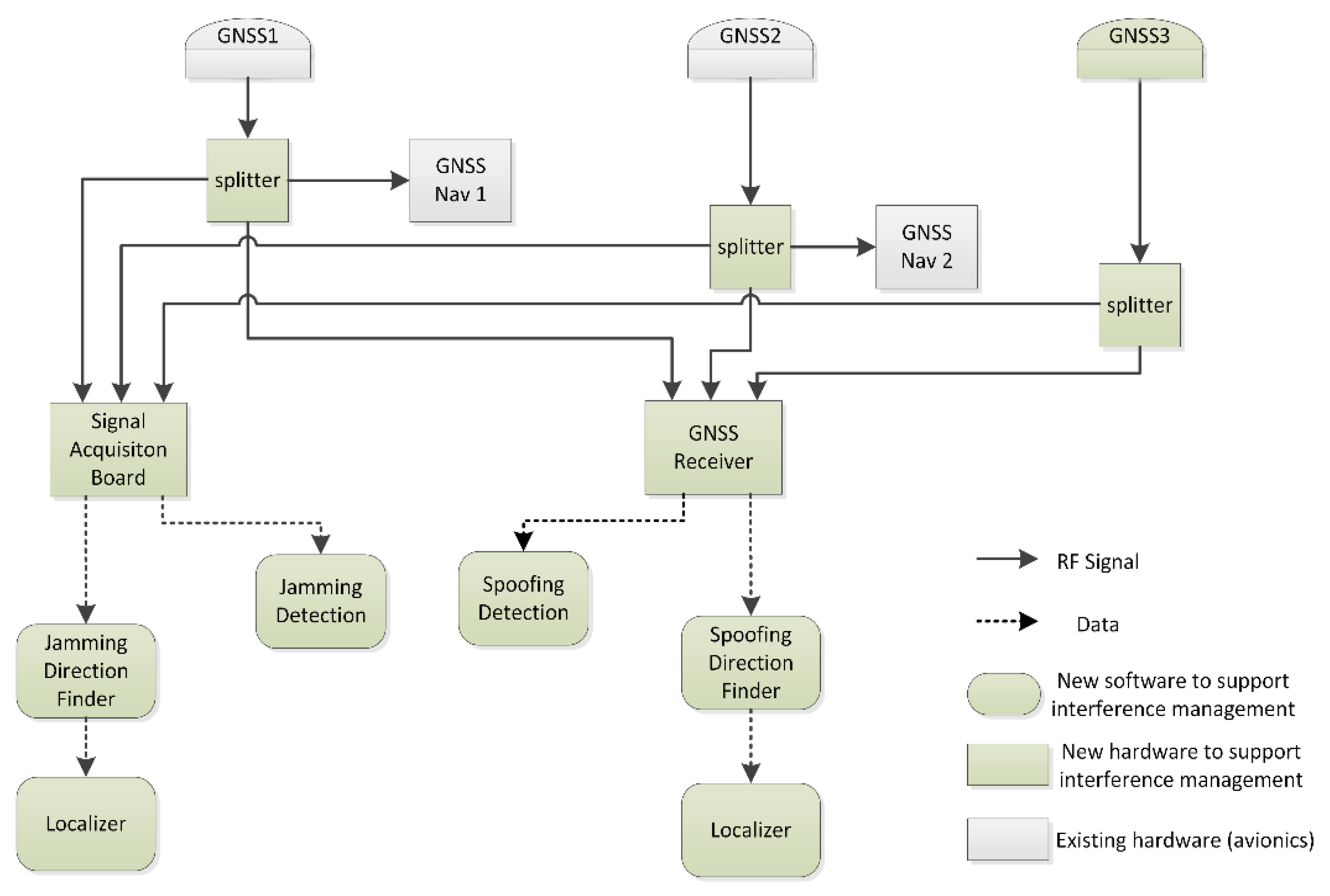 Sensors 20 04085 g003