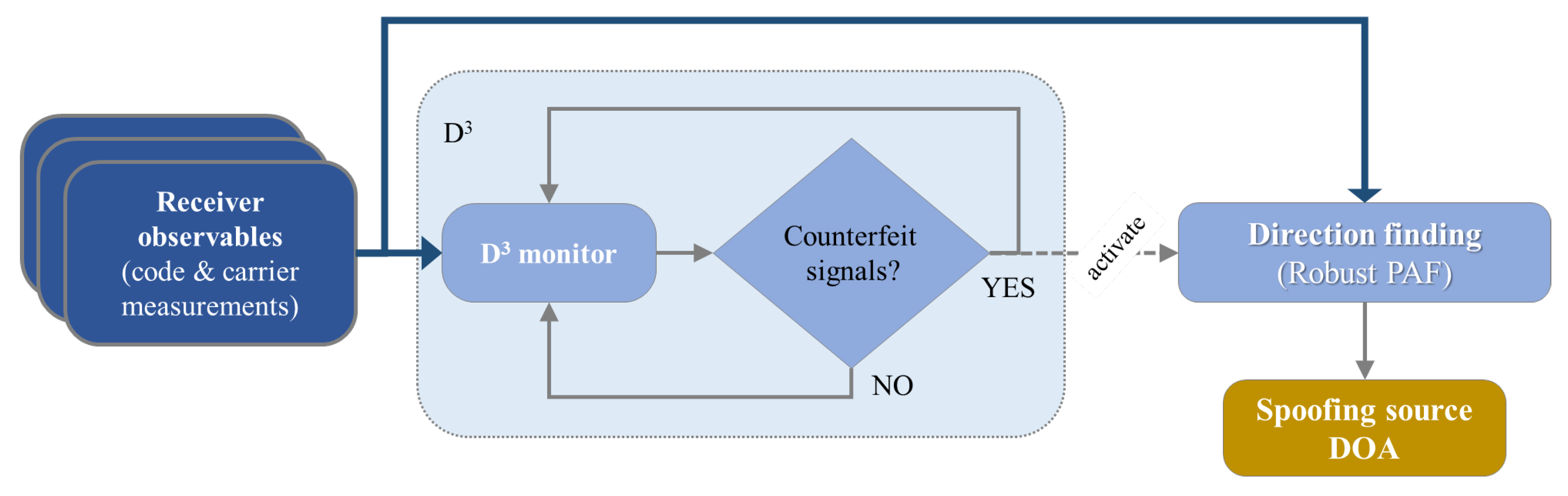 Sensors 20 04085 g004