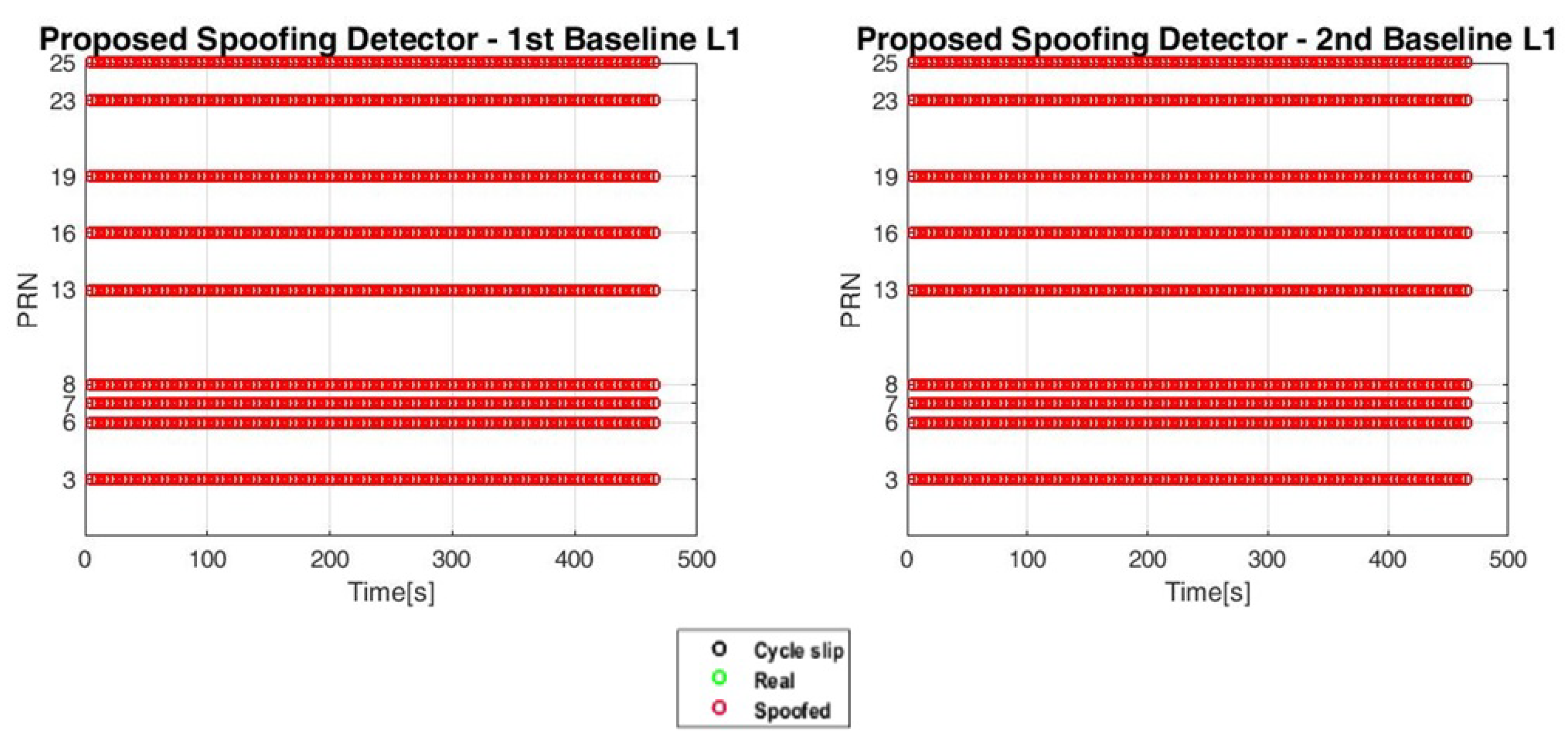 Sensors 20 04085 g010