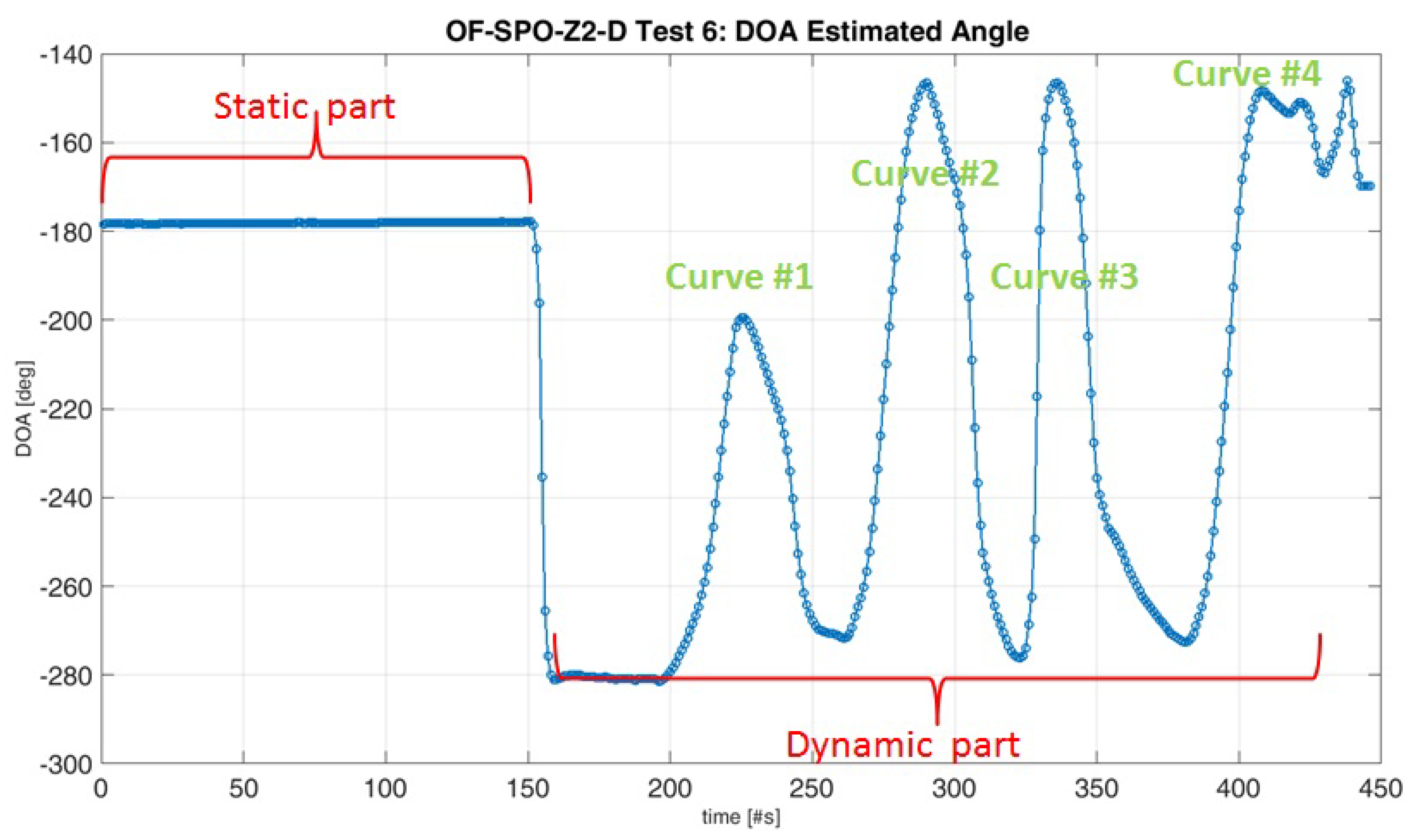 Sensors 20 04085 g011