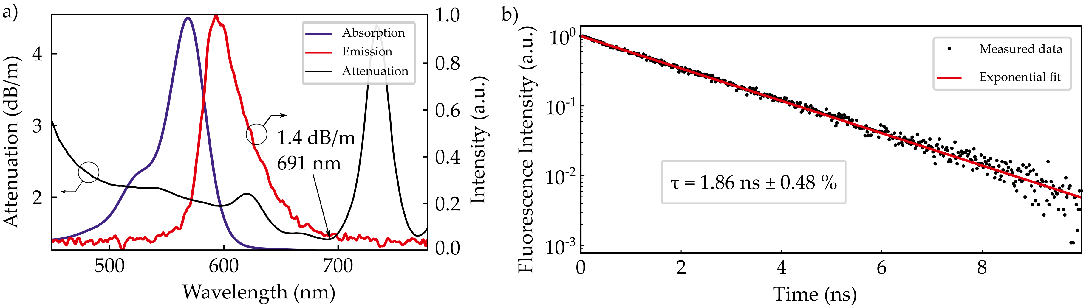 Sensors 20 04086 g001