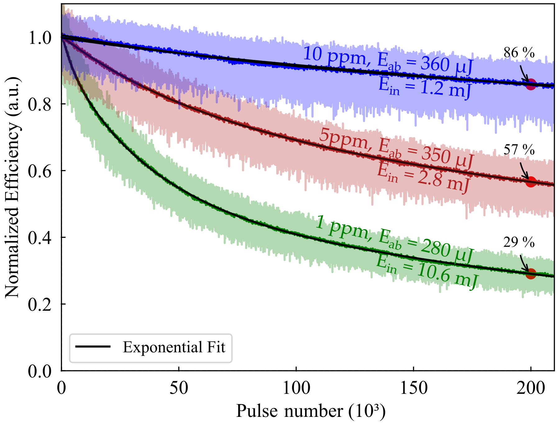 Sensors 20 04086 g005