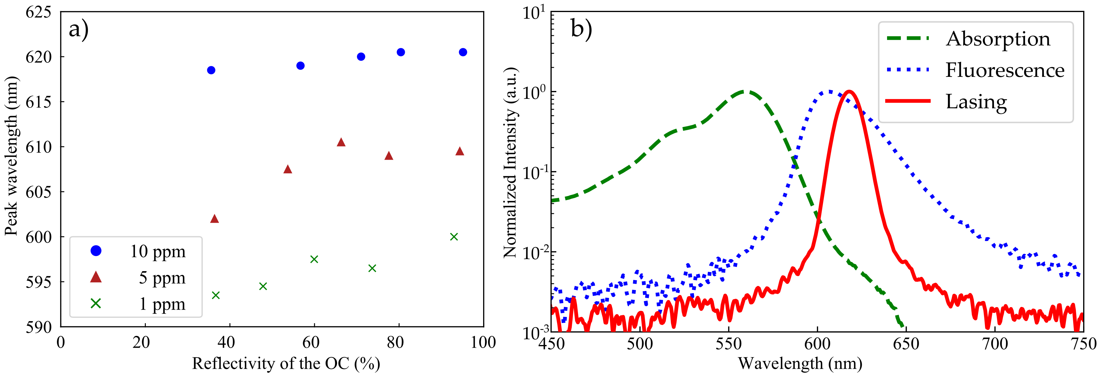 Sensors 20 04086 g006