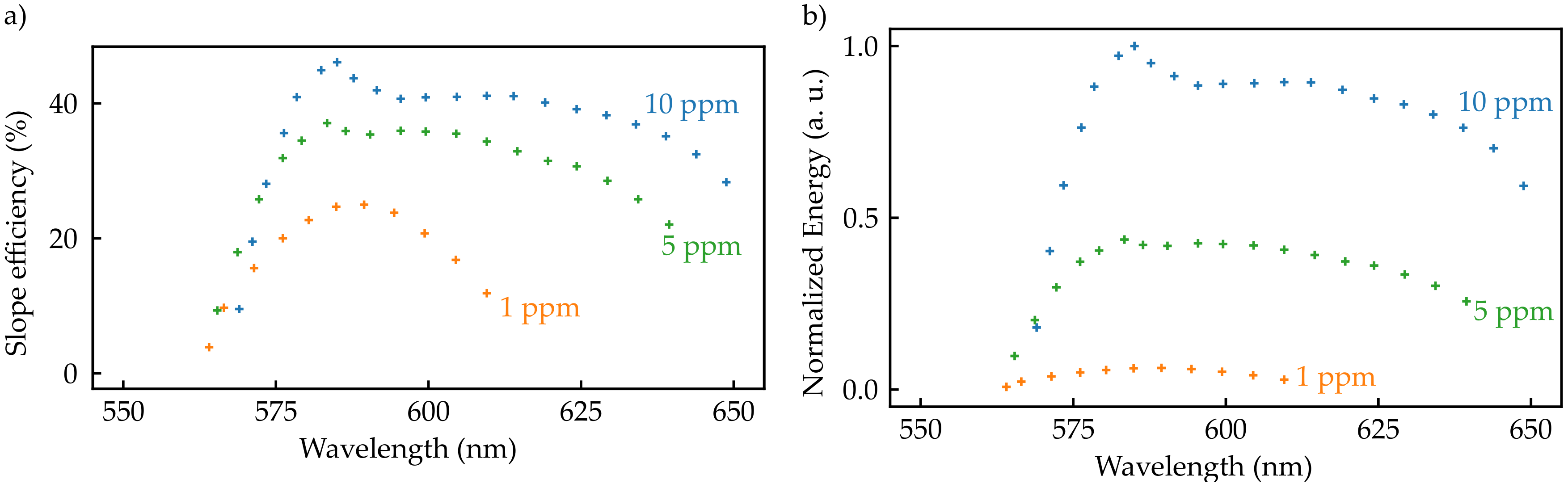 Sensors 20 04086 g008