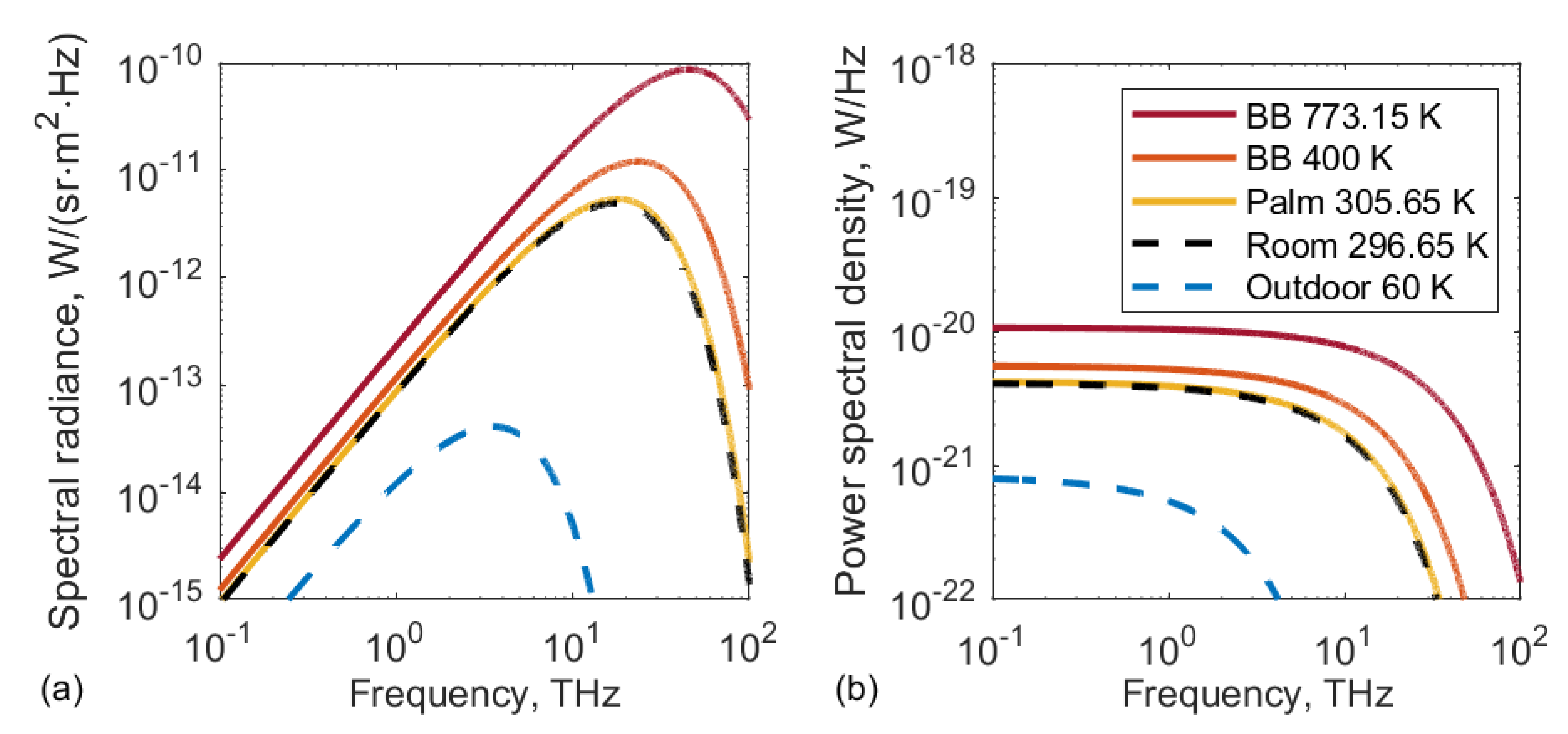 Sensors 20 04087 g003