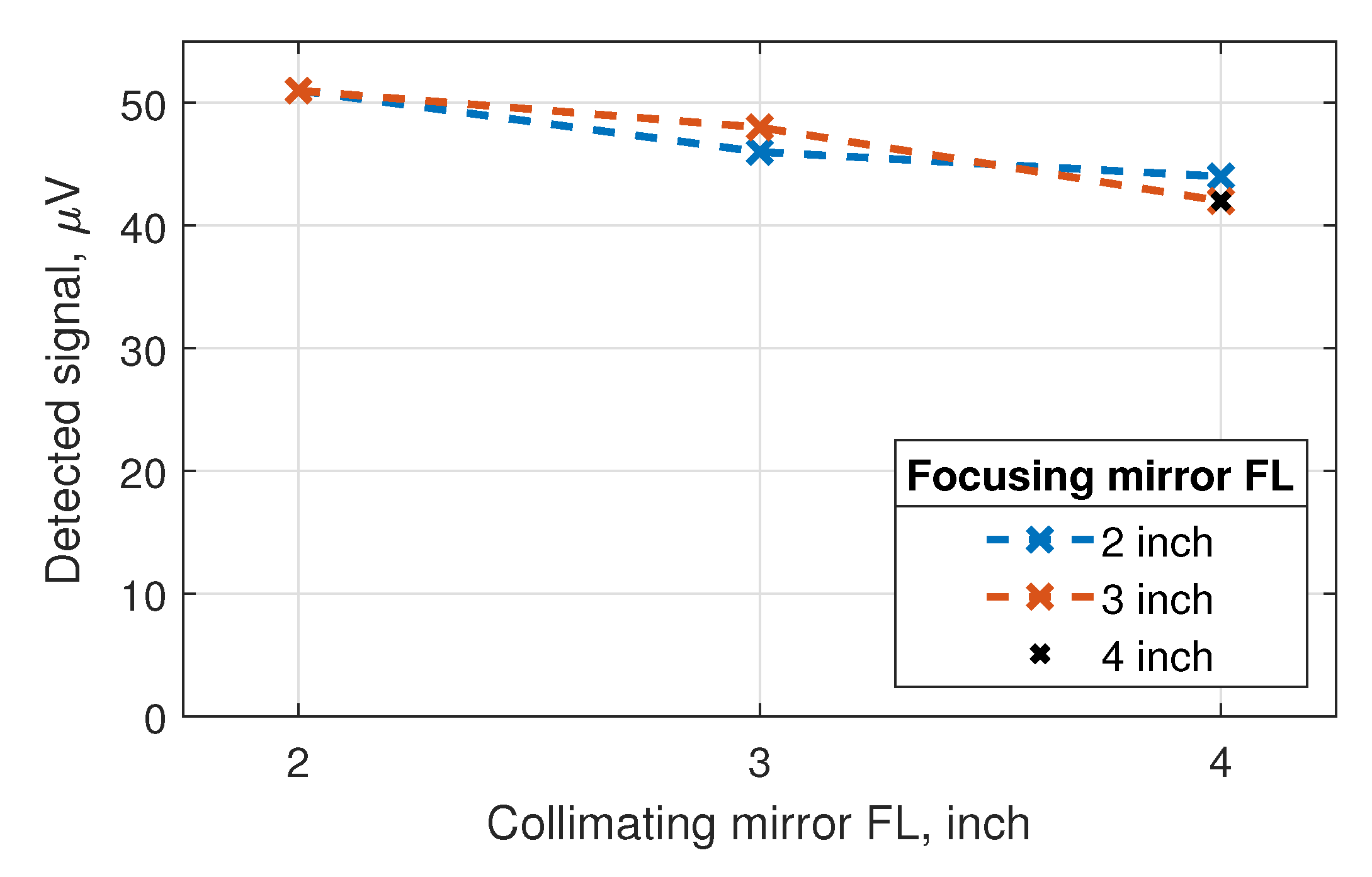 Sensors 20 04087 g005