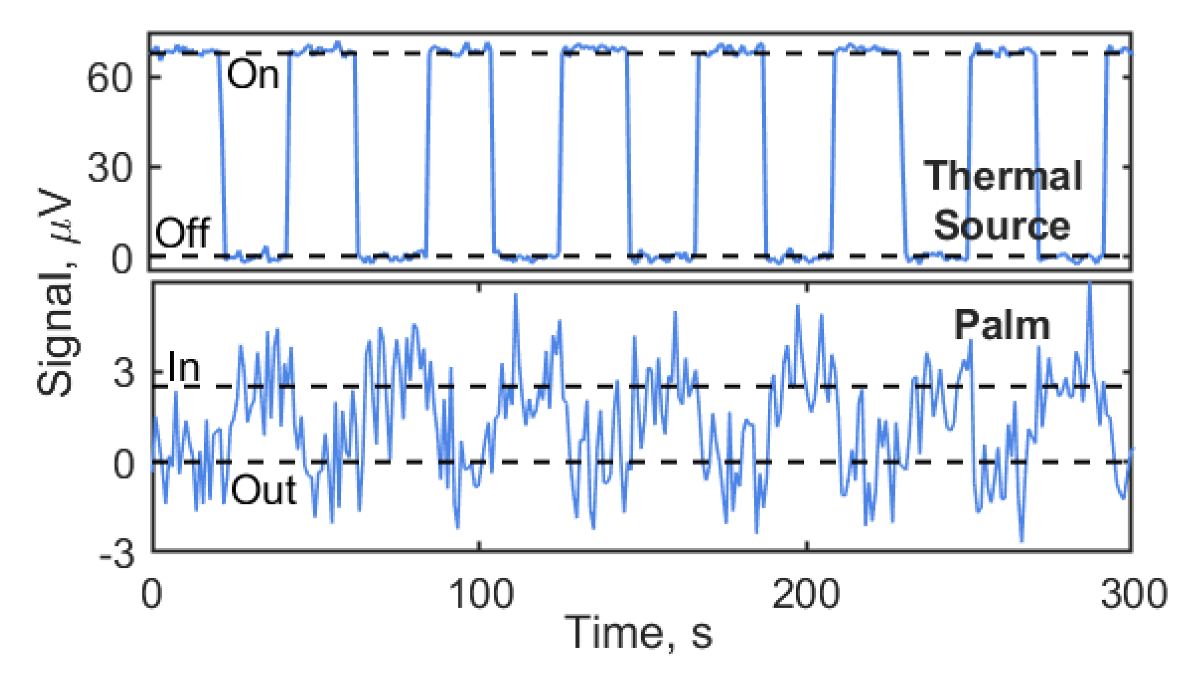 Sensors 20 04087 g006