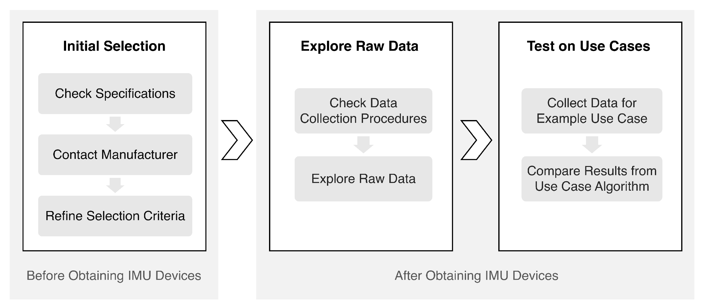 Sensors 20 04090 g002