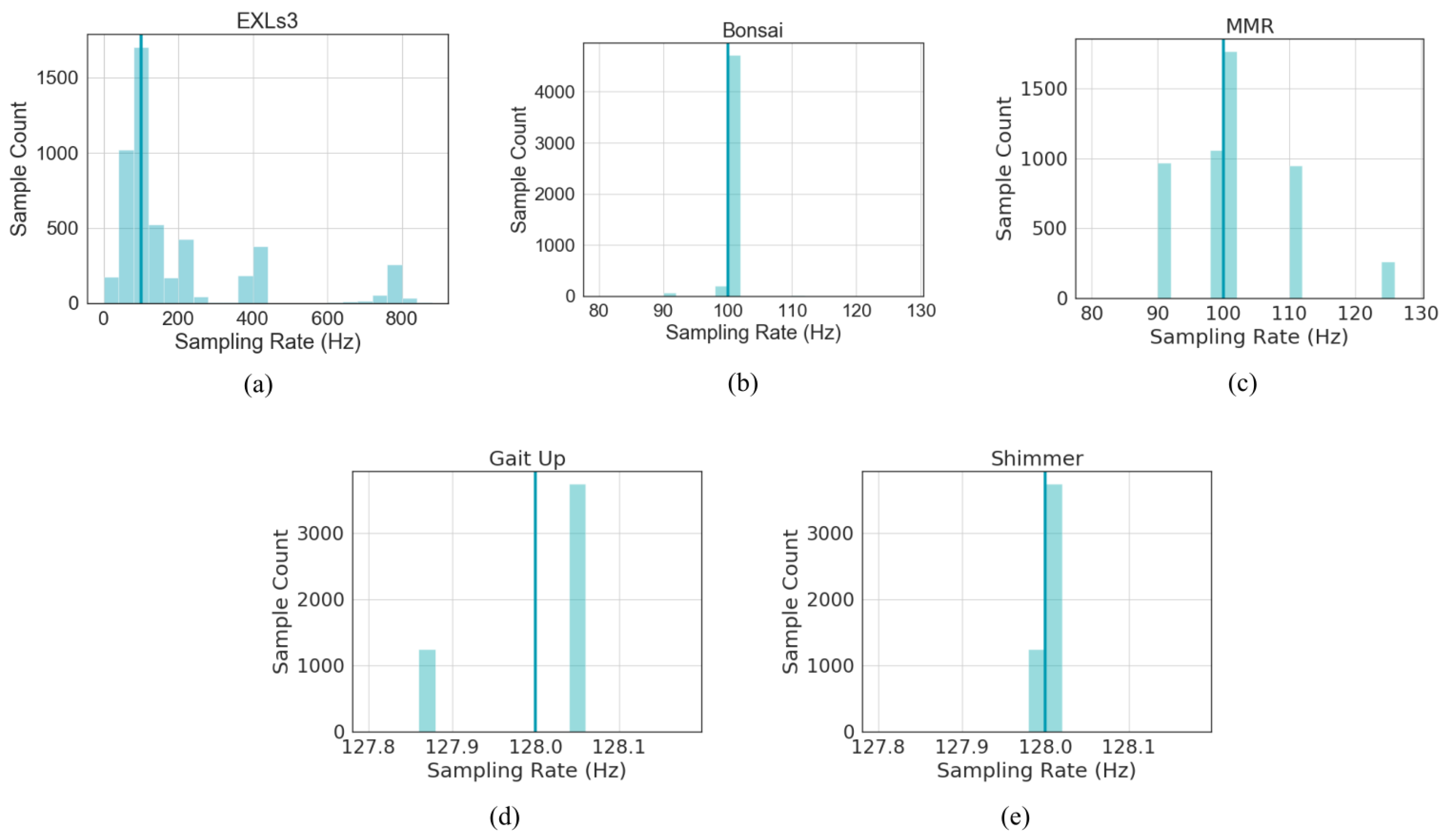 Sensors 20 04090 g004