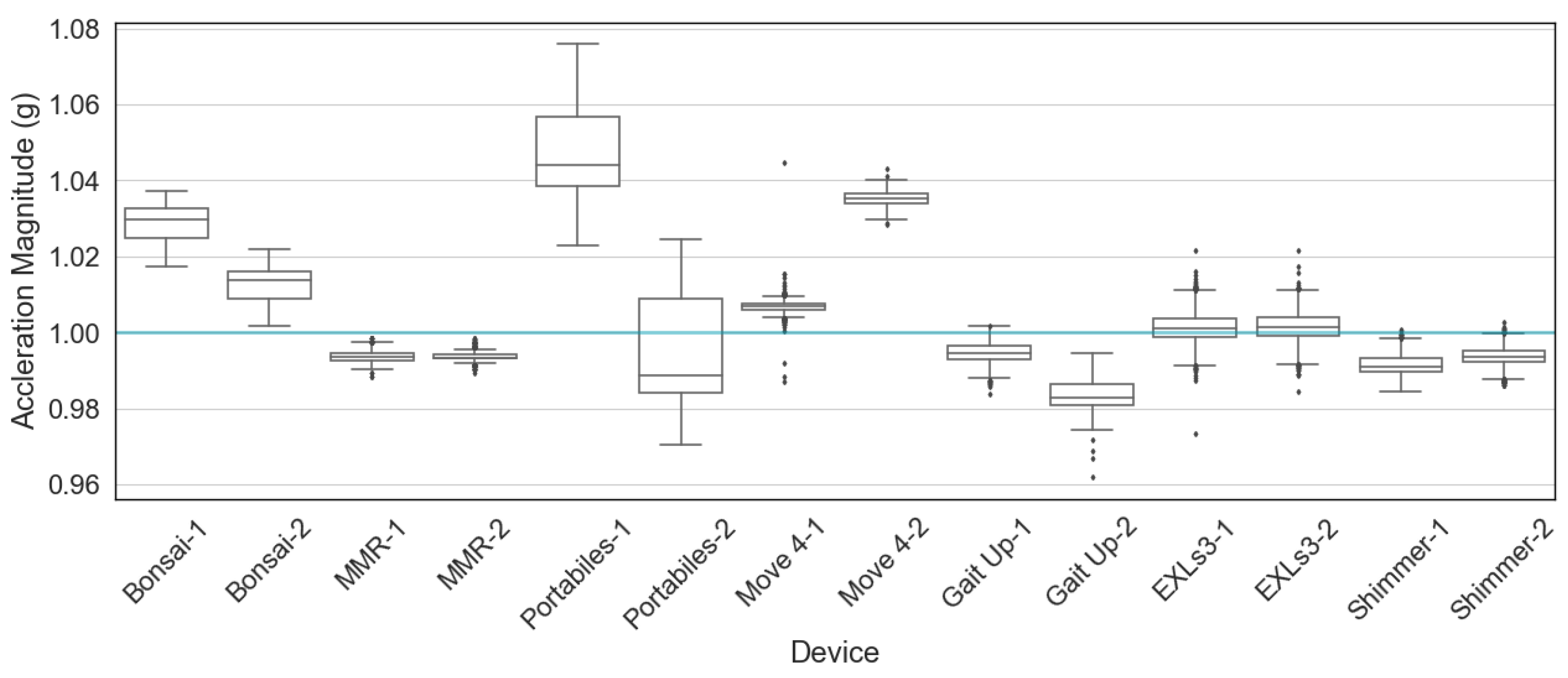 Sensors 20 04090 g005