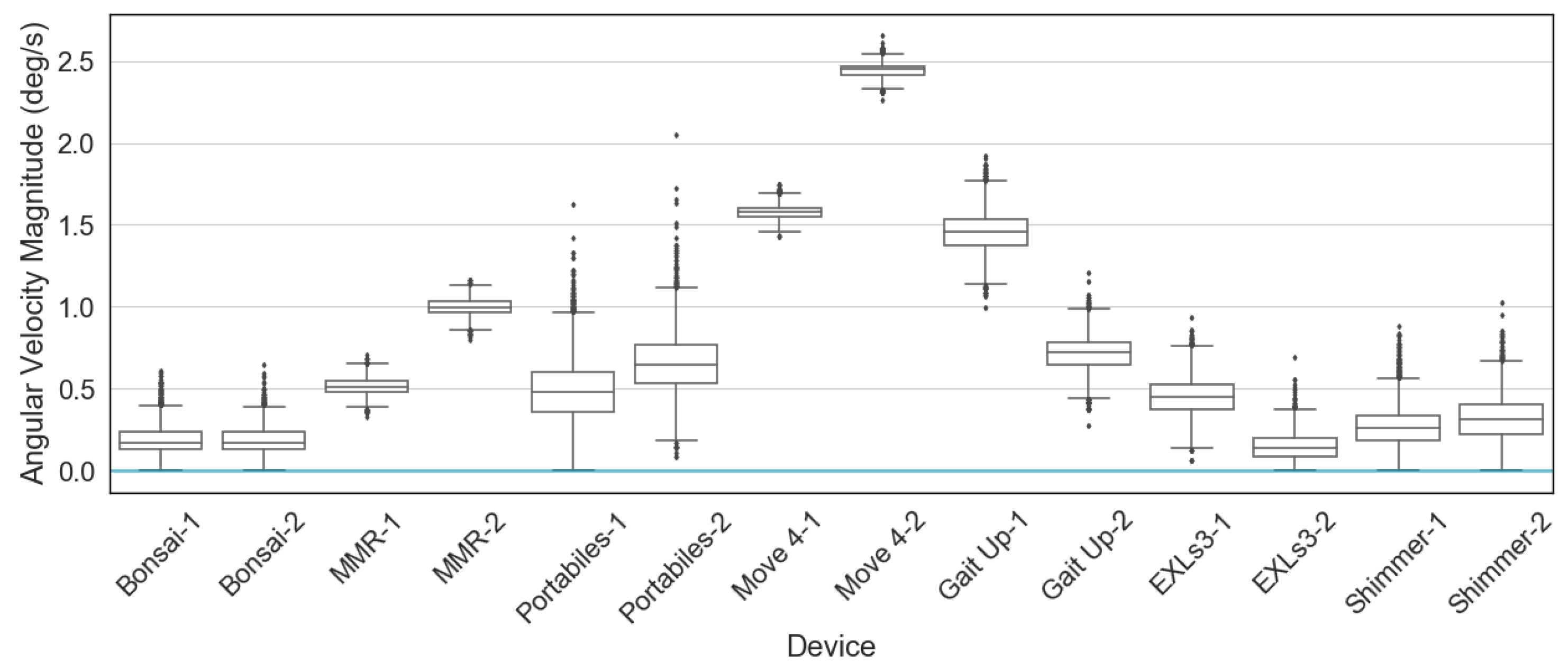 Sensors 20 04090 g006