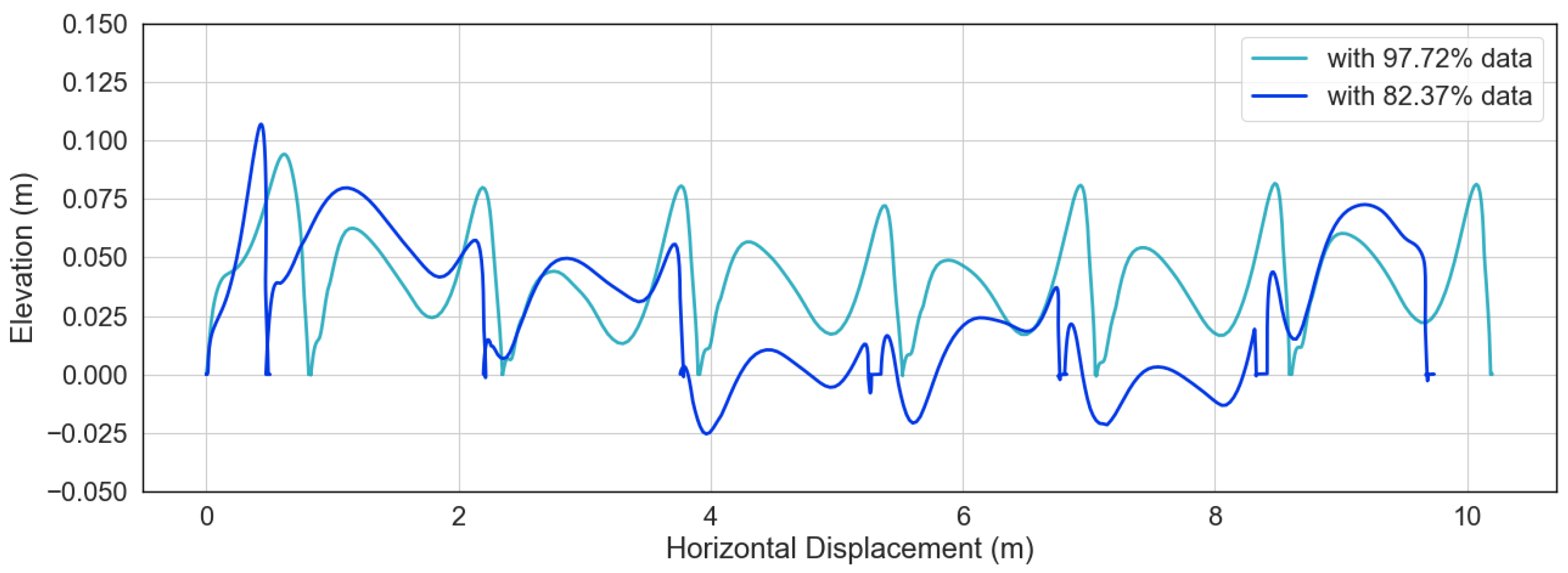 Sensors 20 04090 g007