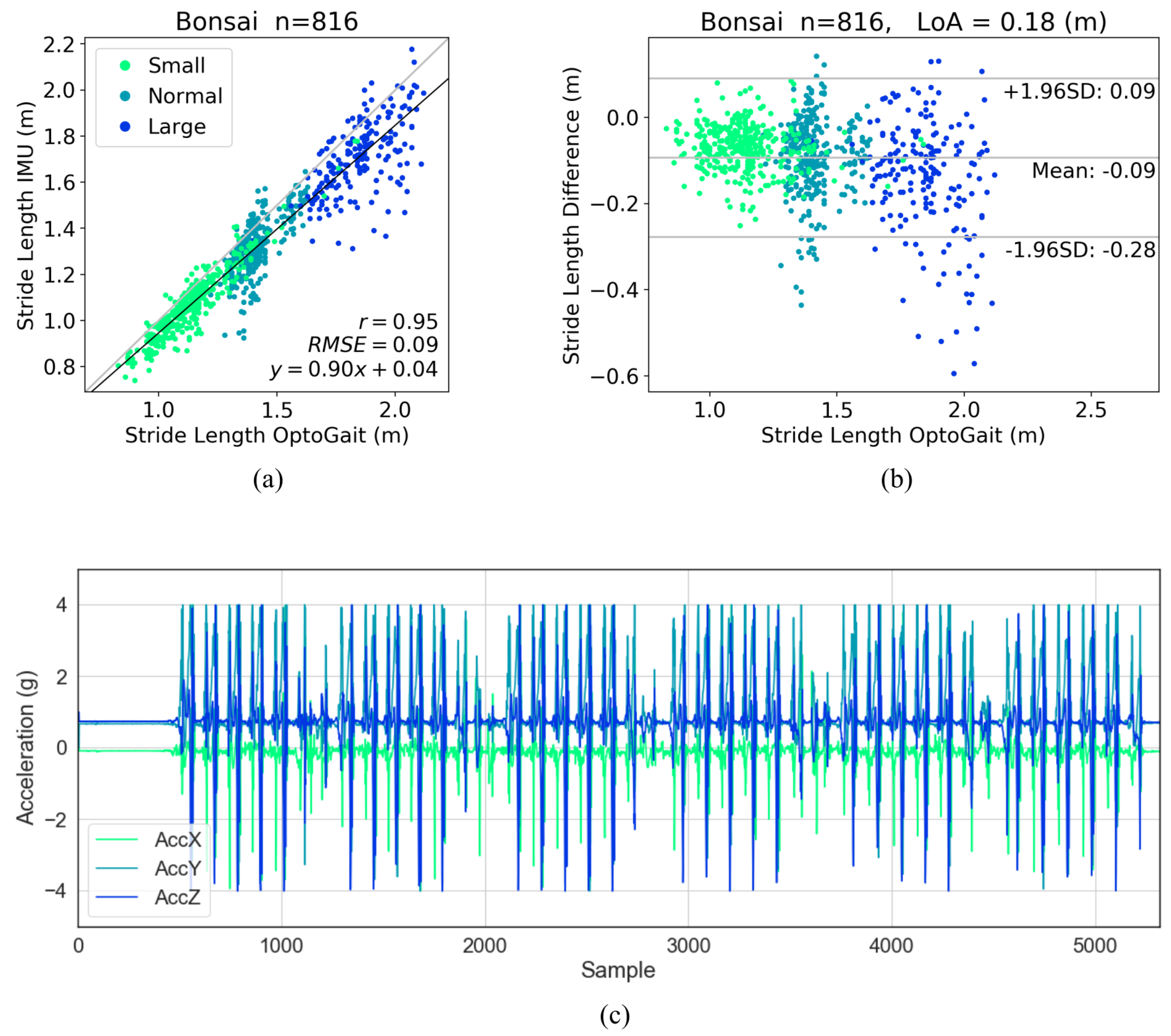 Sensors 20 04090 g008