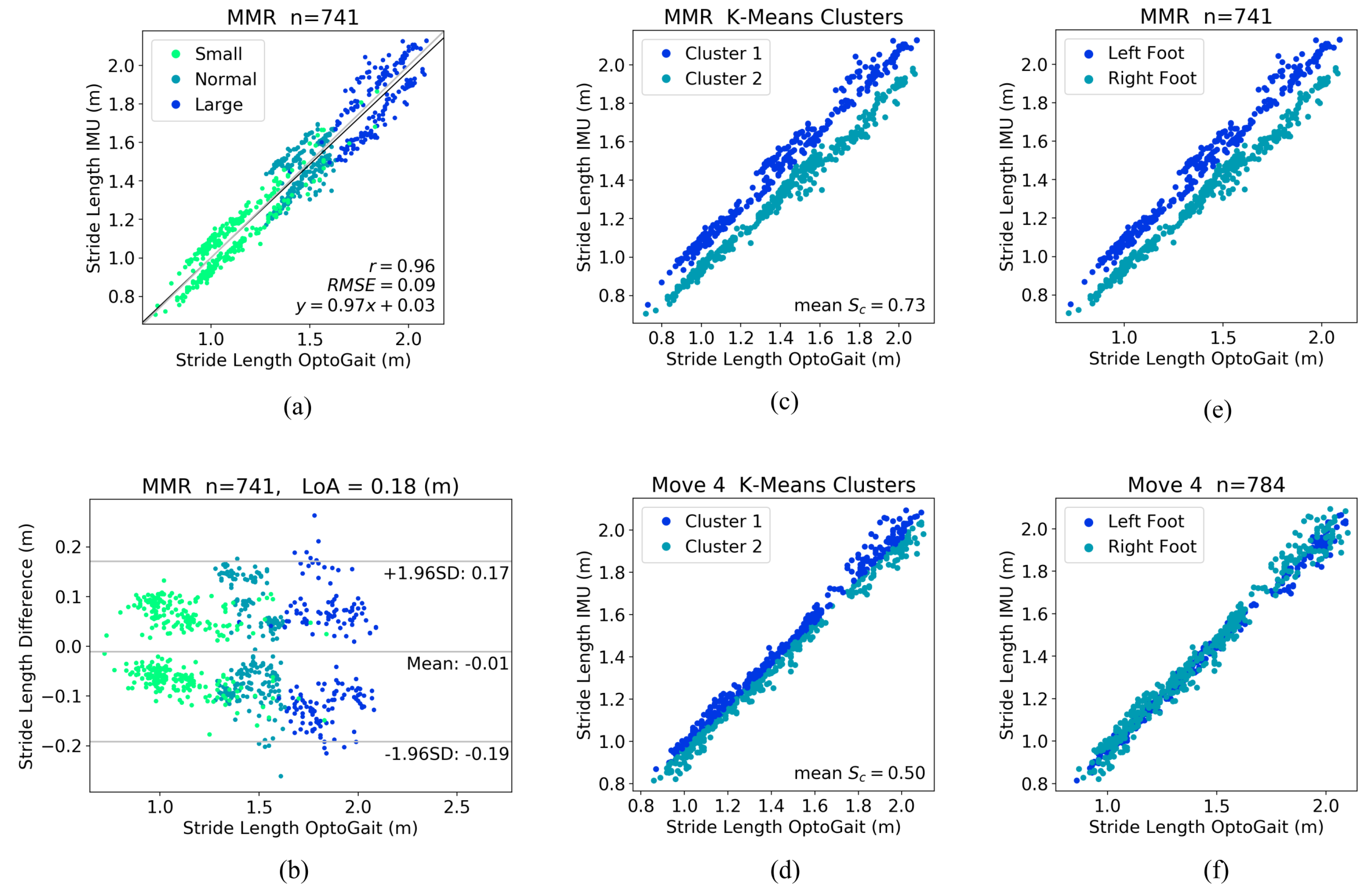 Sensors 20 04090 g009