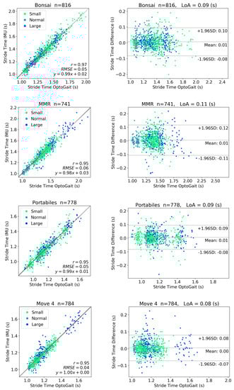 Sensors 20 04090 g0a1