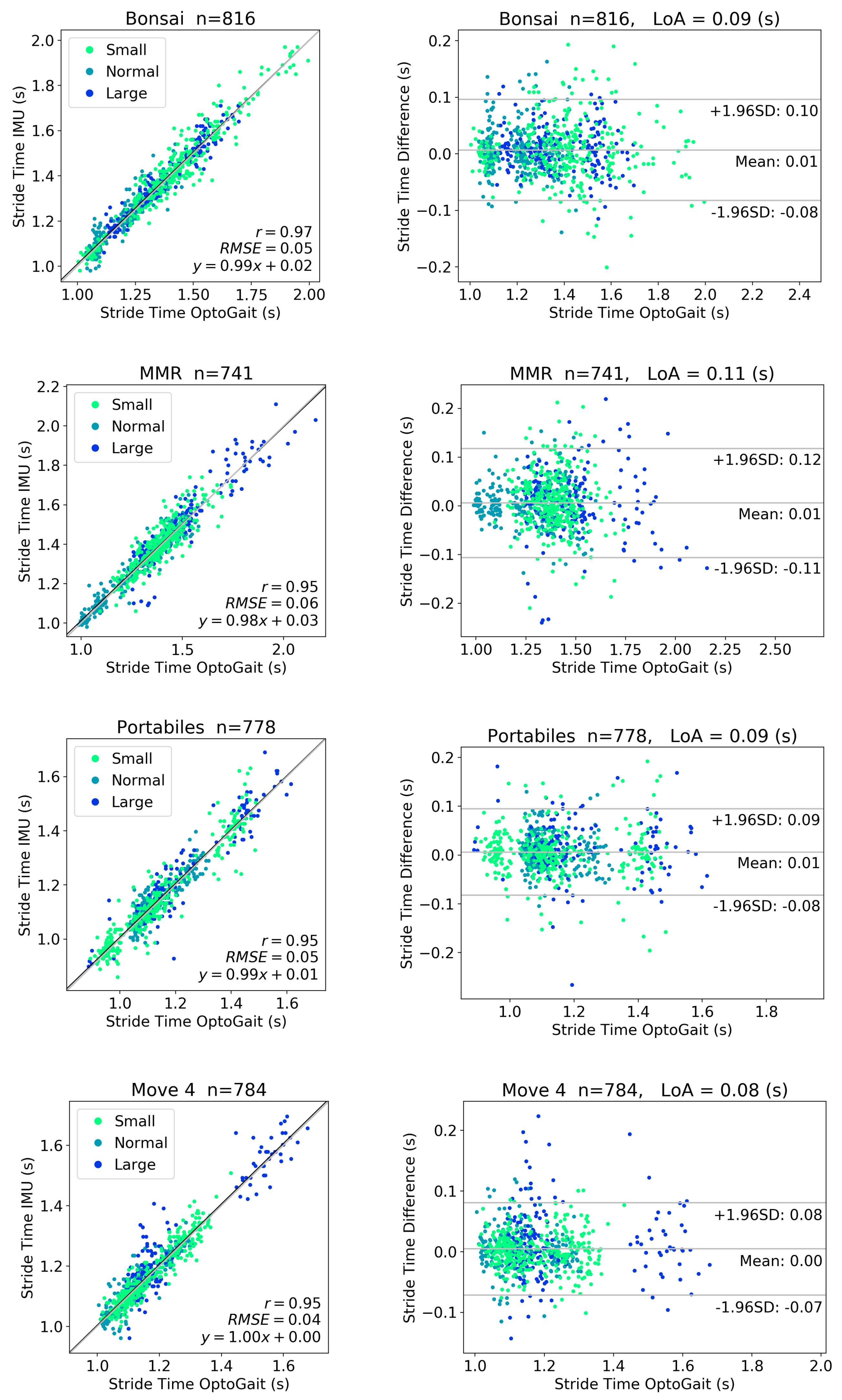 Sensors 20 04090 g0a1
