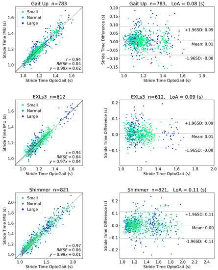 Sensors 20 04090 g0a2