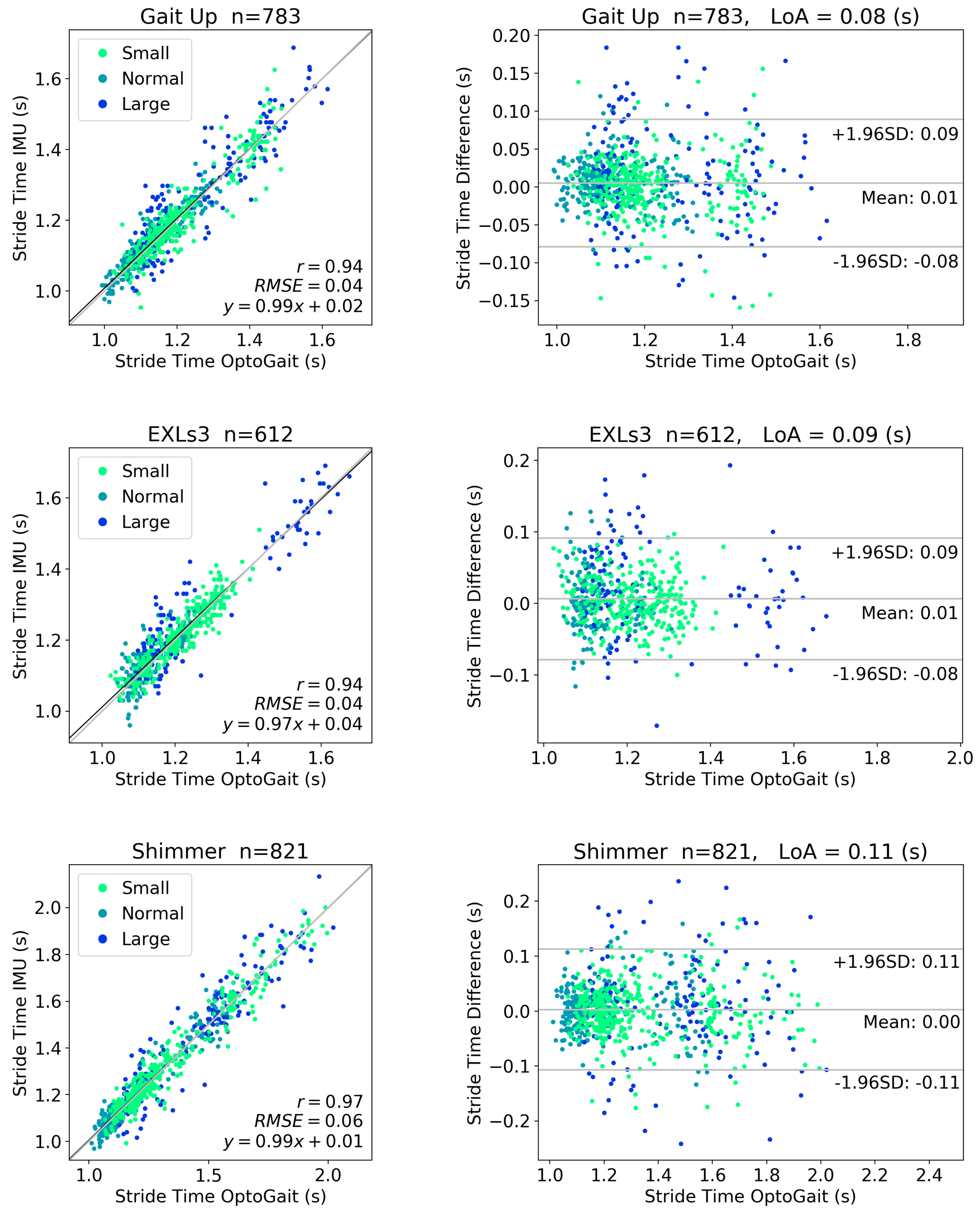Sensors 20 04090 g0a2