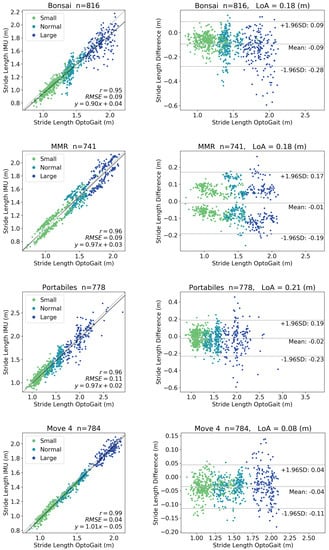 Sensors 20 04090 g0a3