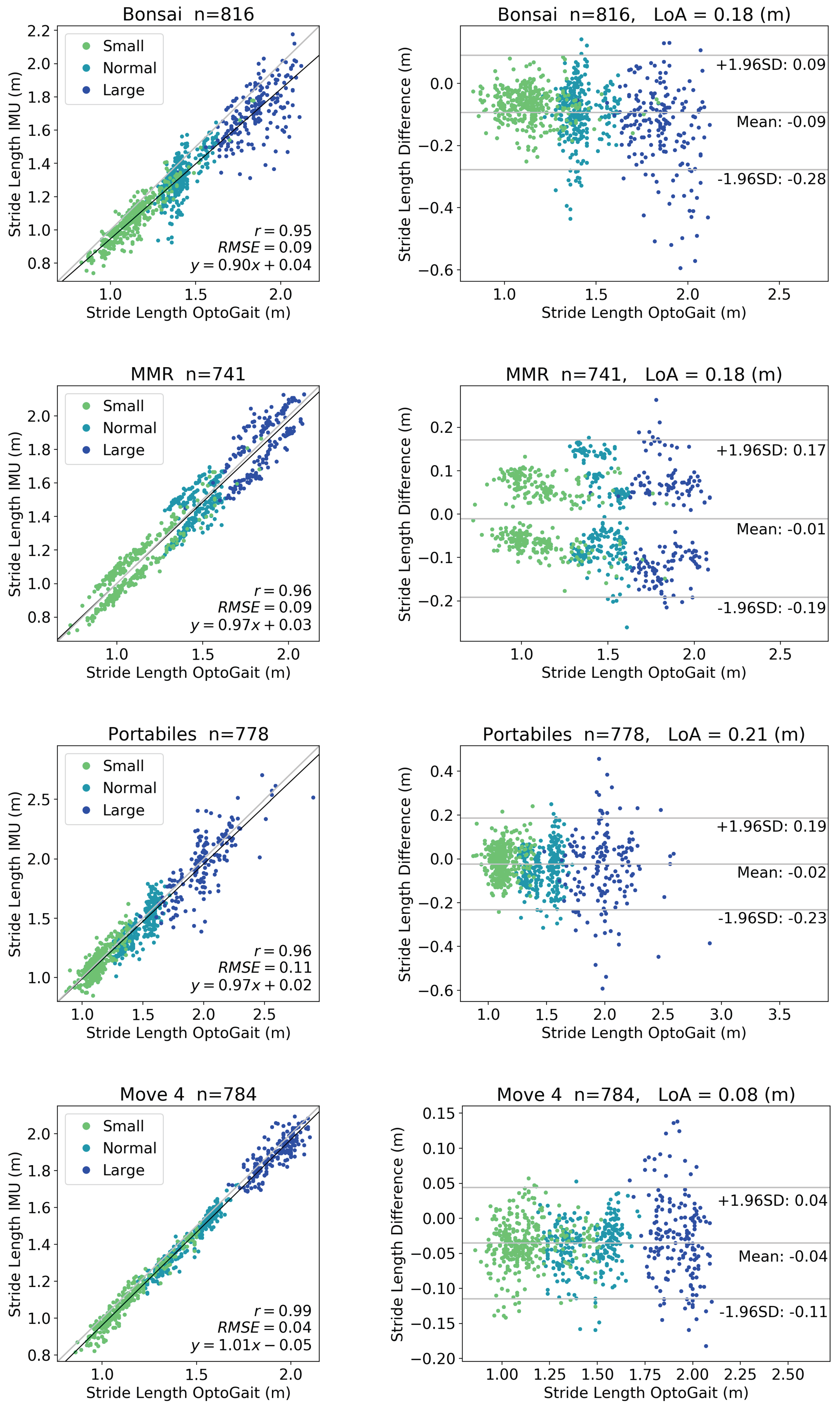 Sensors 20 04090 g0a3