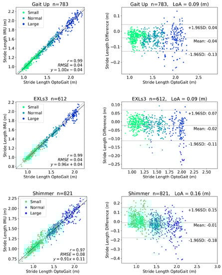Sensors 20 04090 g0a4