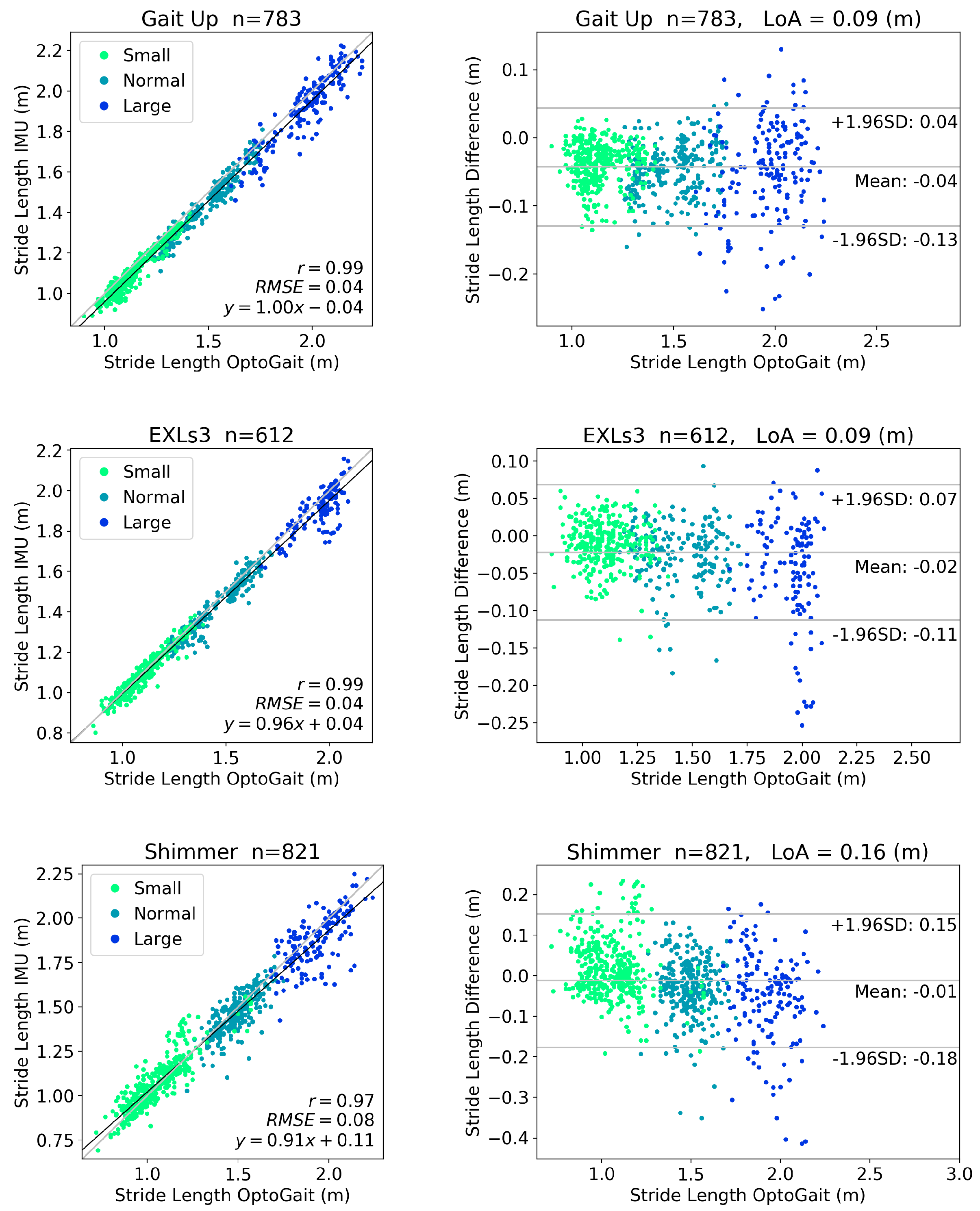 Sensors 20 04090 g0a4