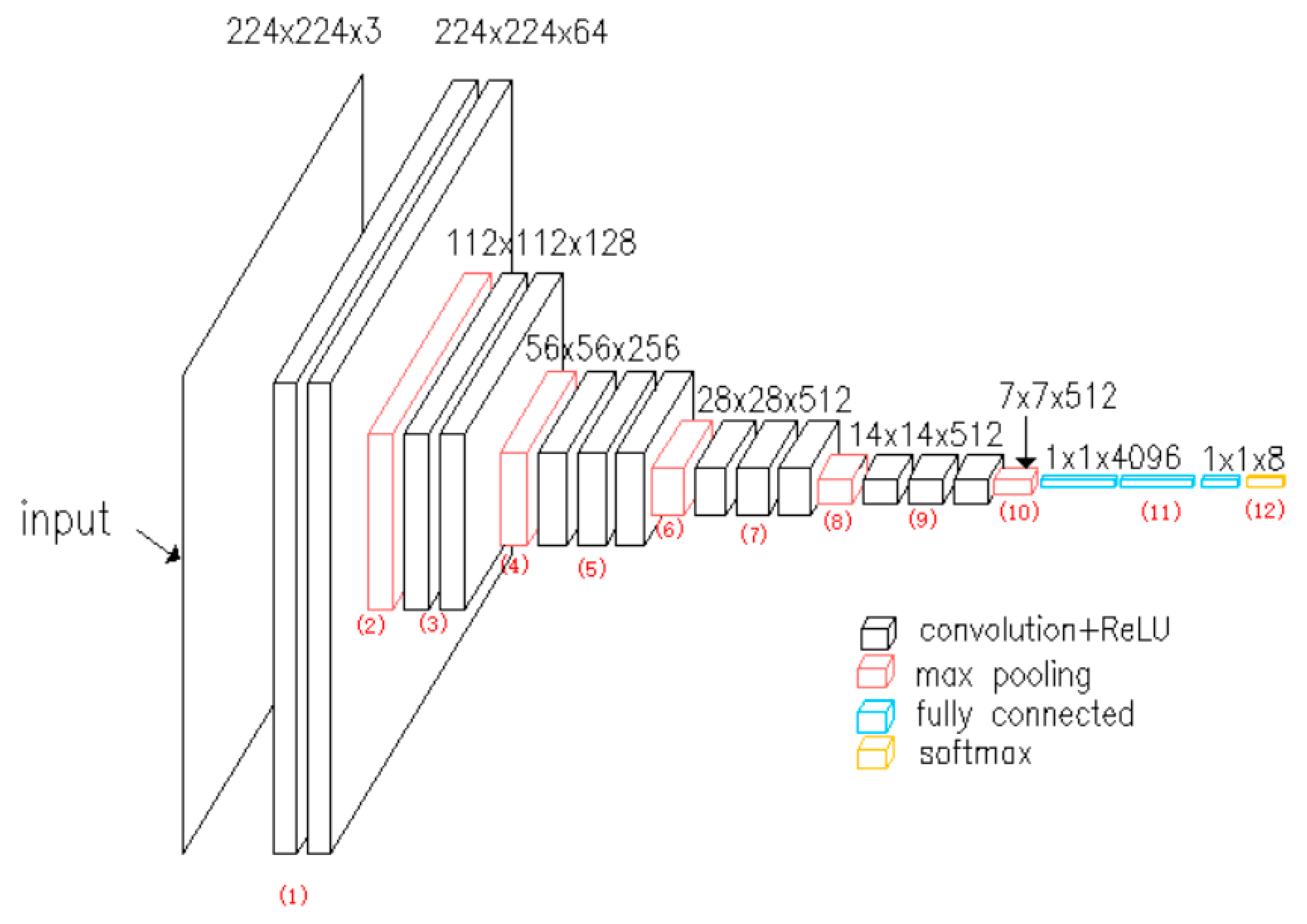 Sensors 20 04091 g003