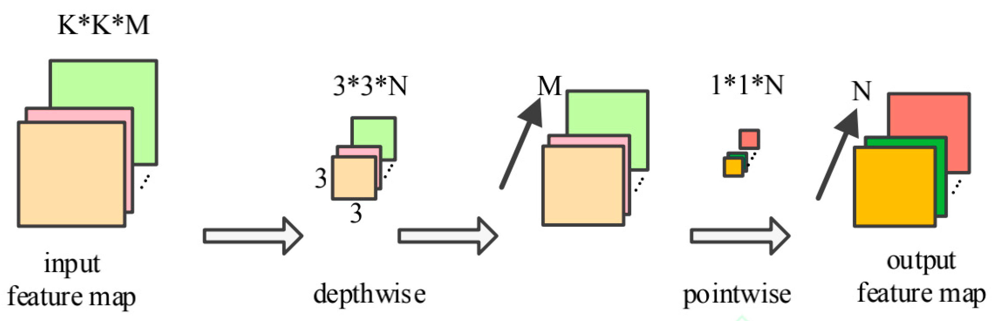 Sensors 20 04091 g004