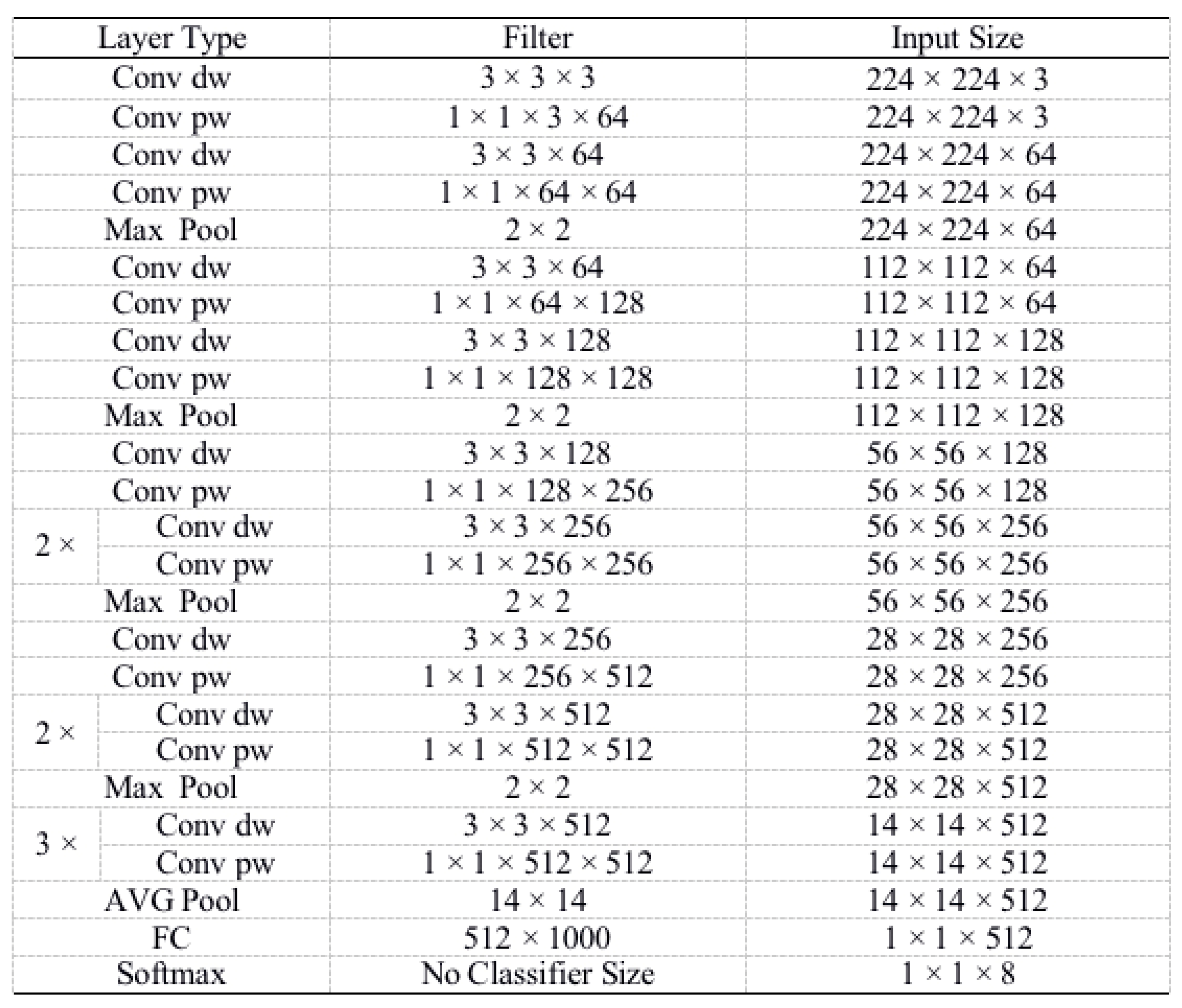 Sensors 20 04091 g005