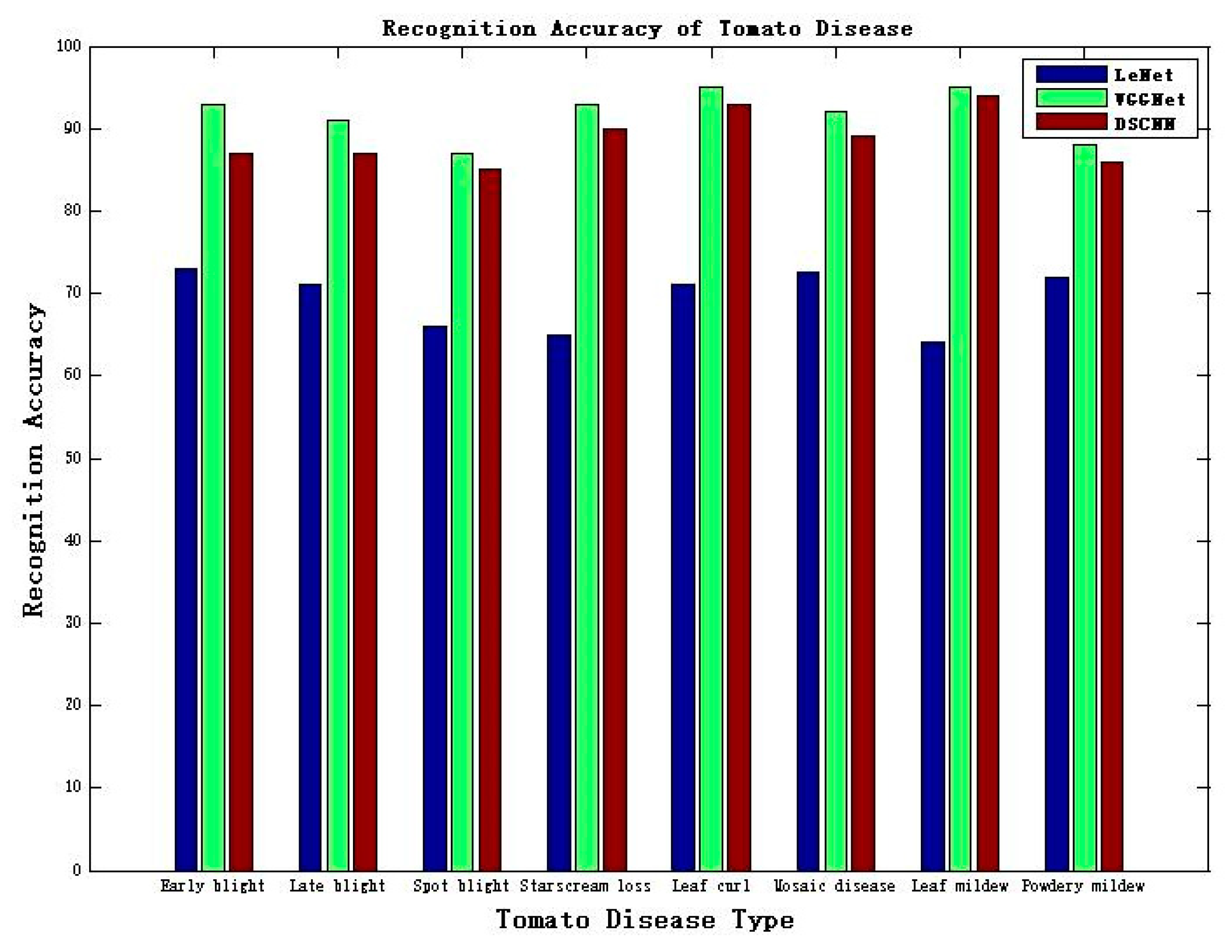 Sensors 20 04091 g013