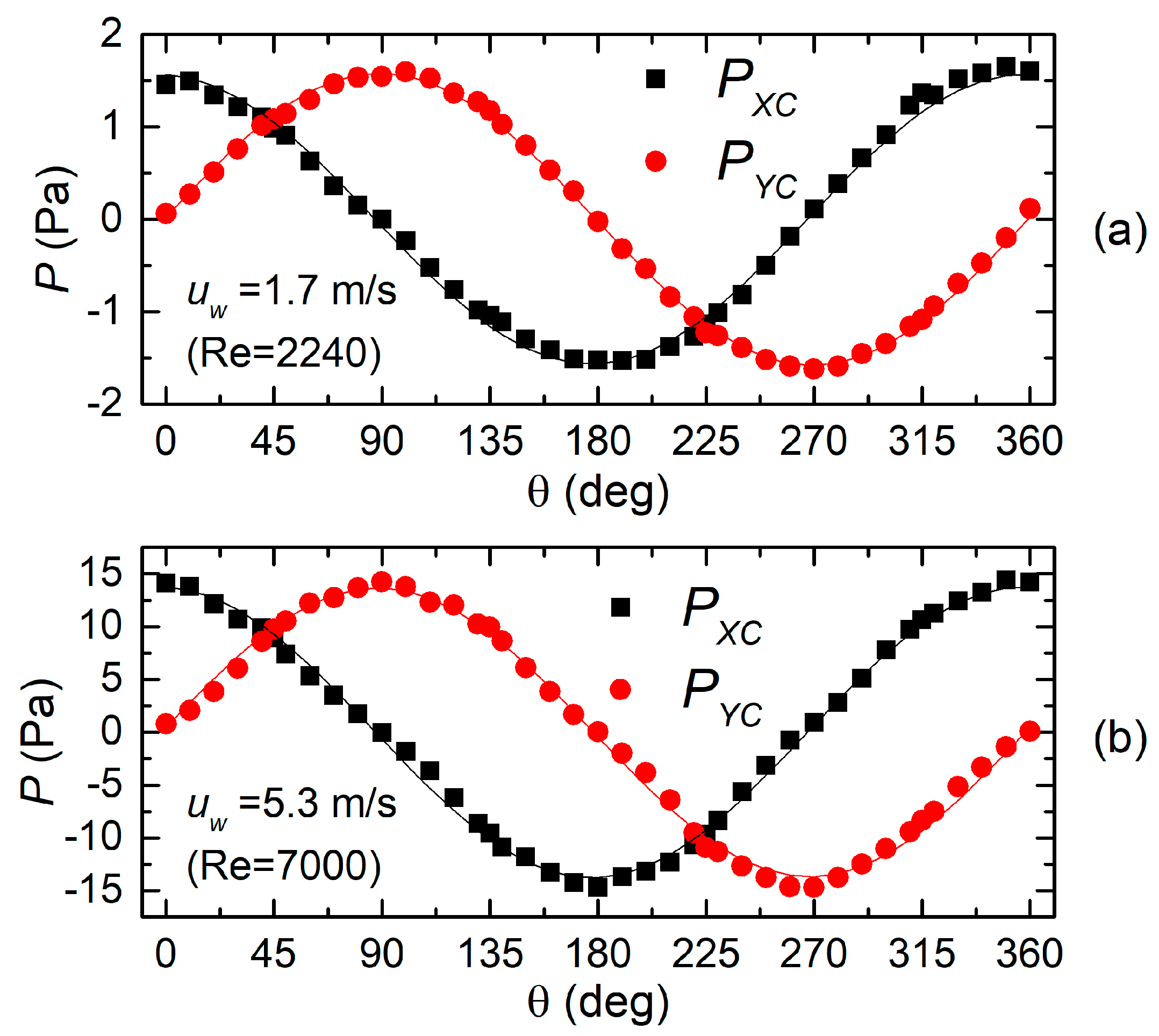Sensors 20 04094 g007