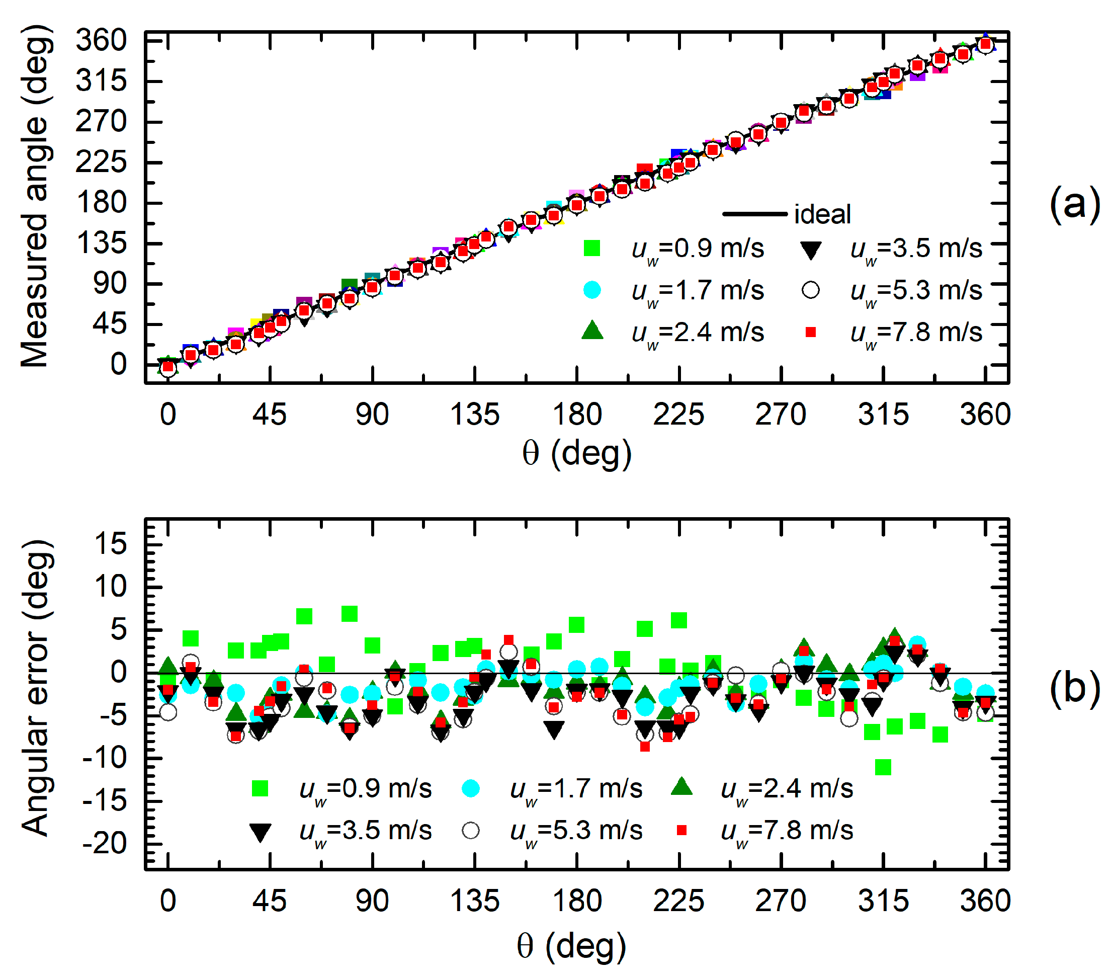 Sensors 20 04094 g008