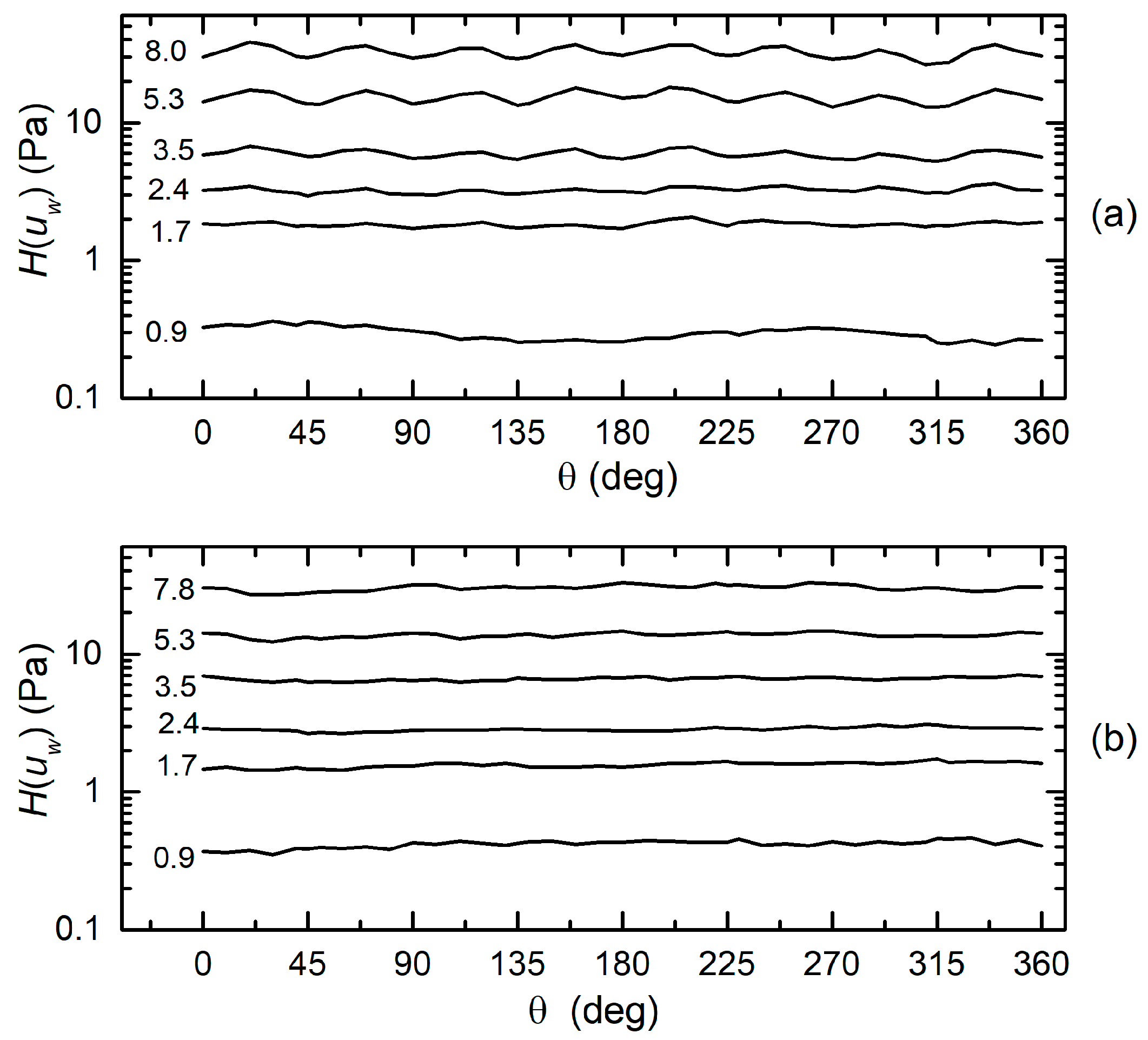 Sensors 20 04094 g010