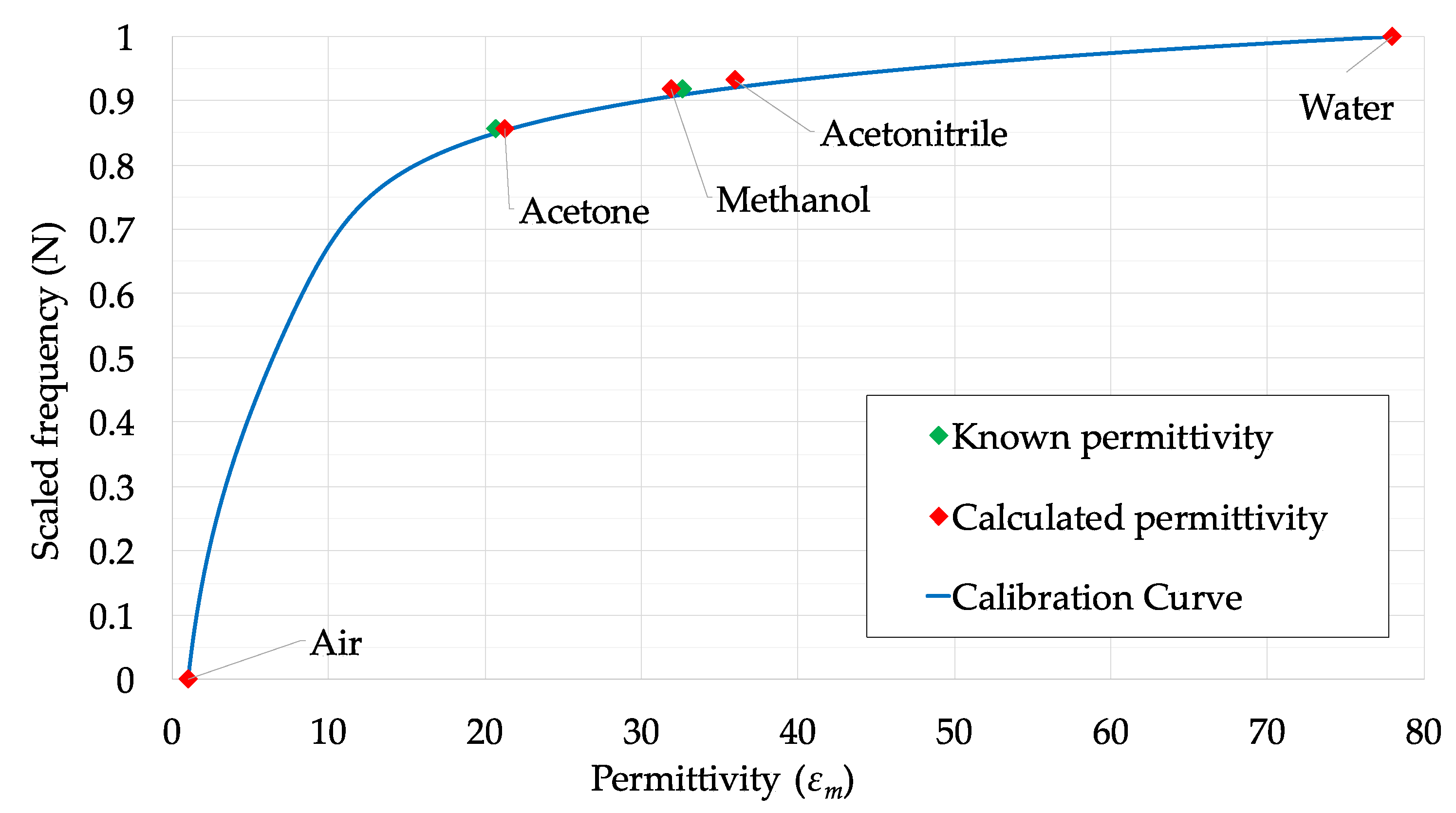 Sensors 20 04096 g008