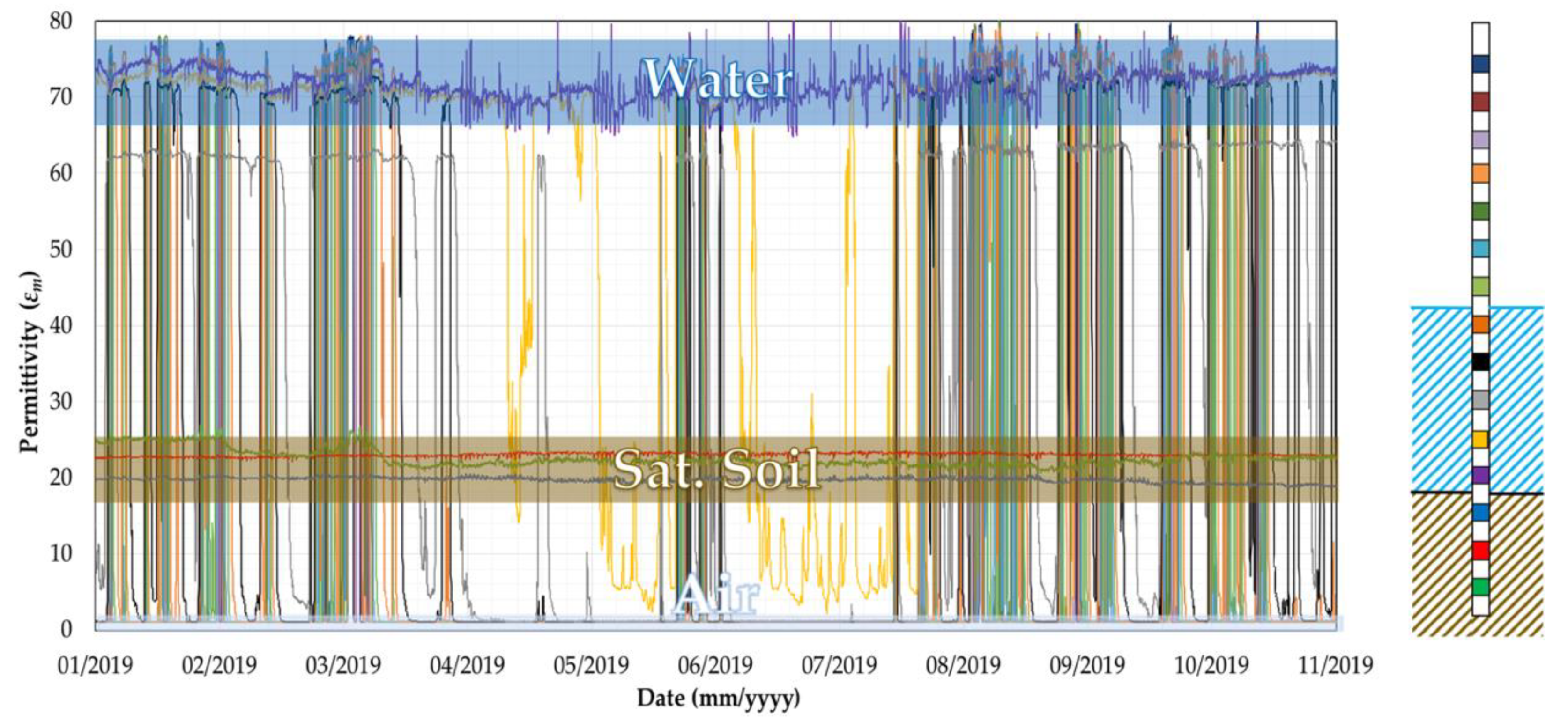 Sensors 20 04096 g017