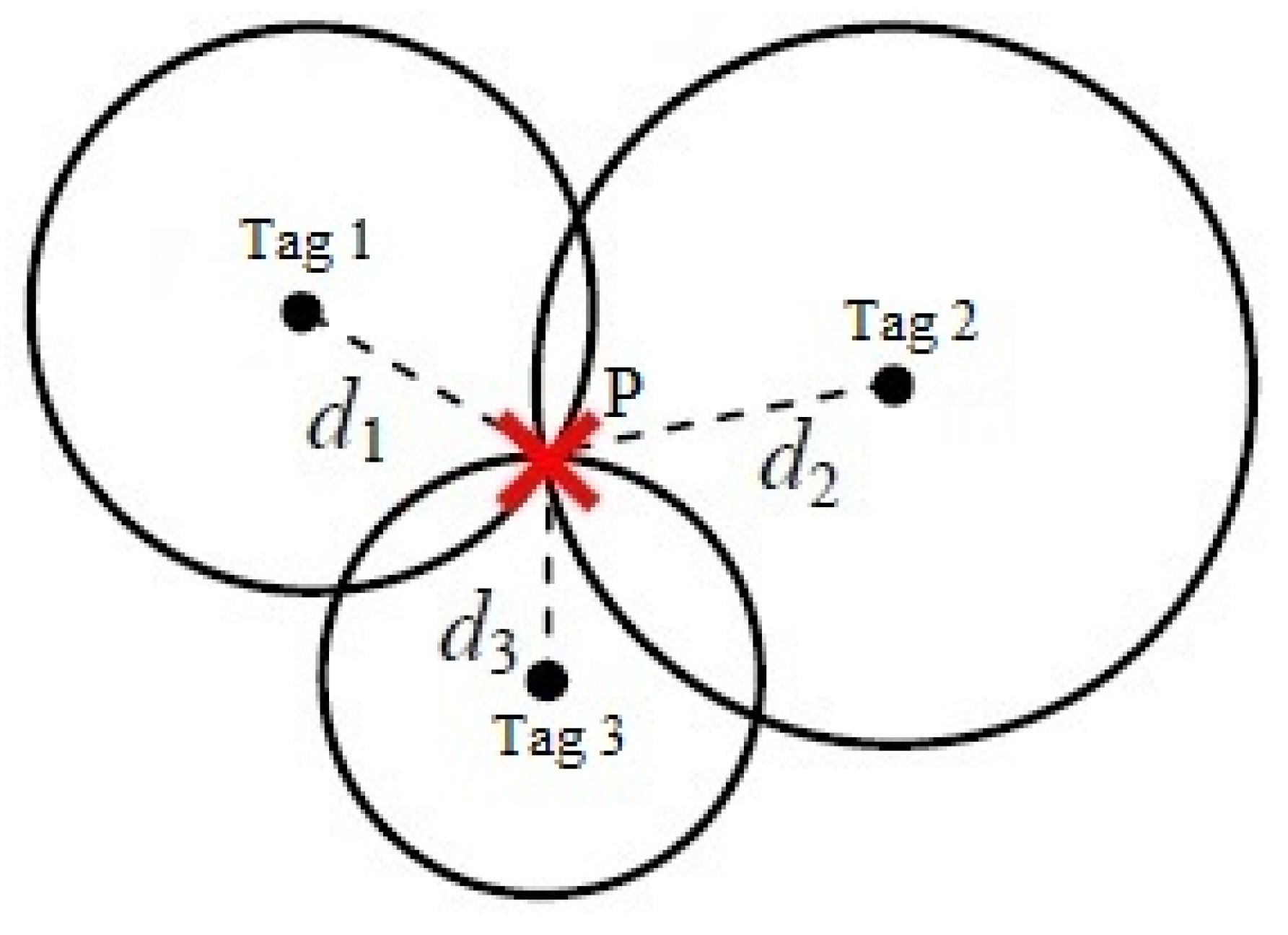 Sensors 20 04100 g003