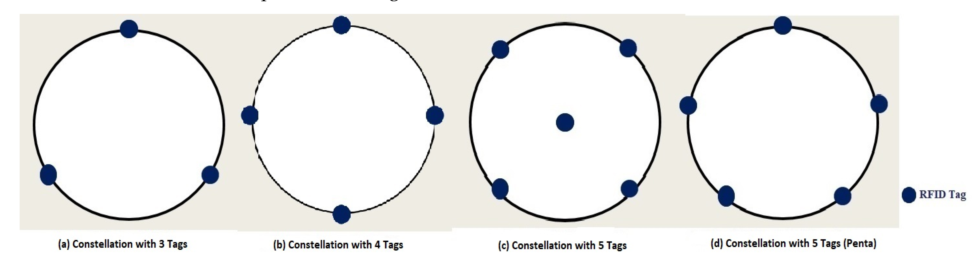 Sensors 20 04100 g007