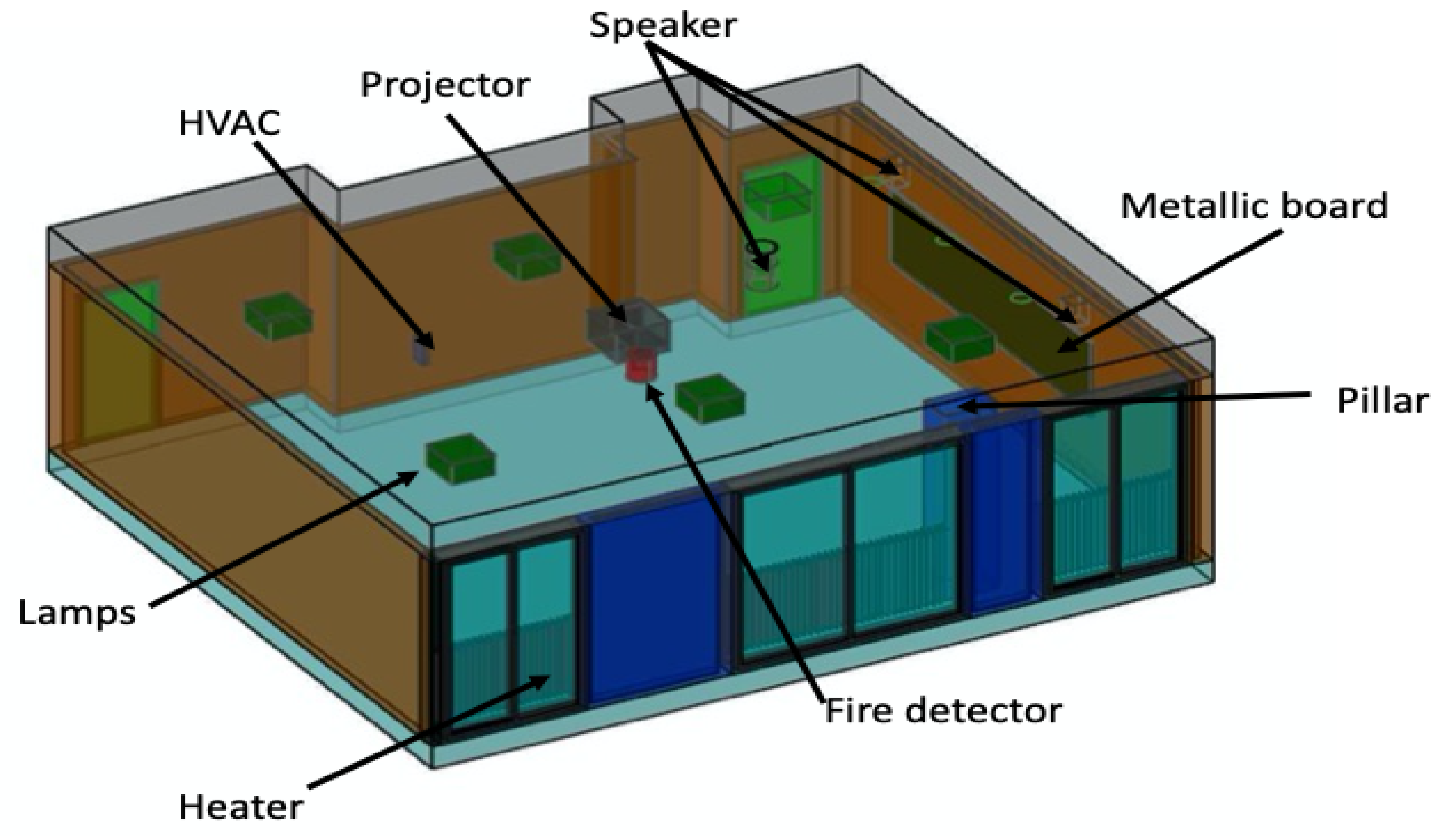 Sensors 20 04100 g010