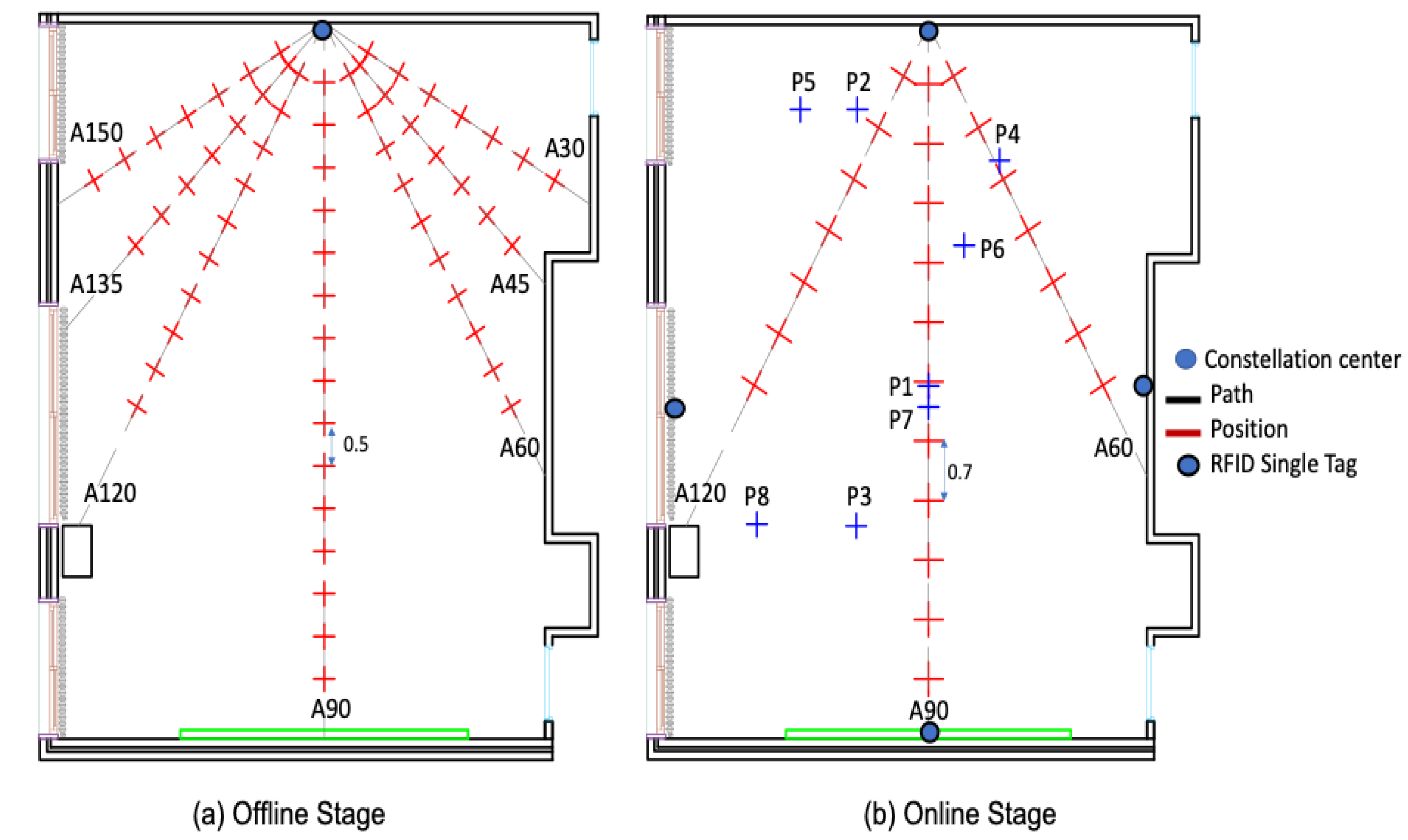 Sensors 20 04100 g012